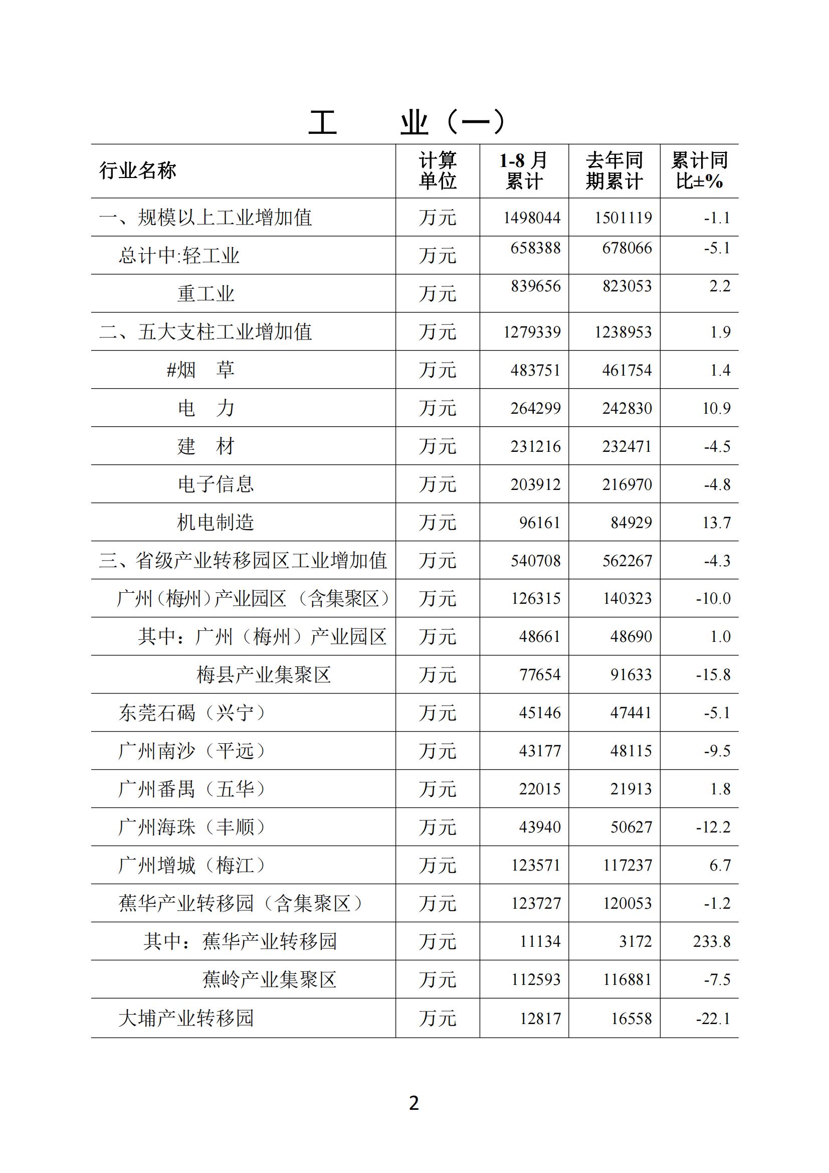 梅州2020年8月月报--20200927_01.jpg
