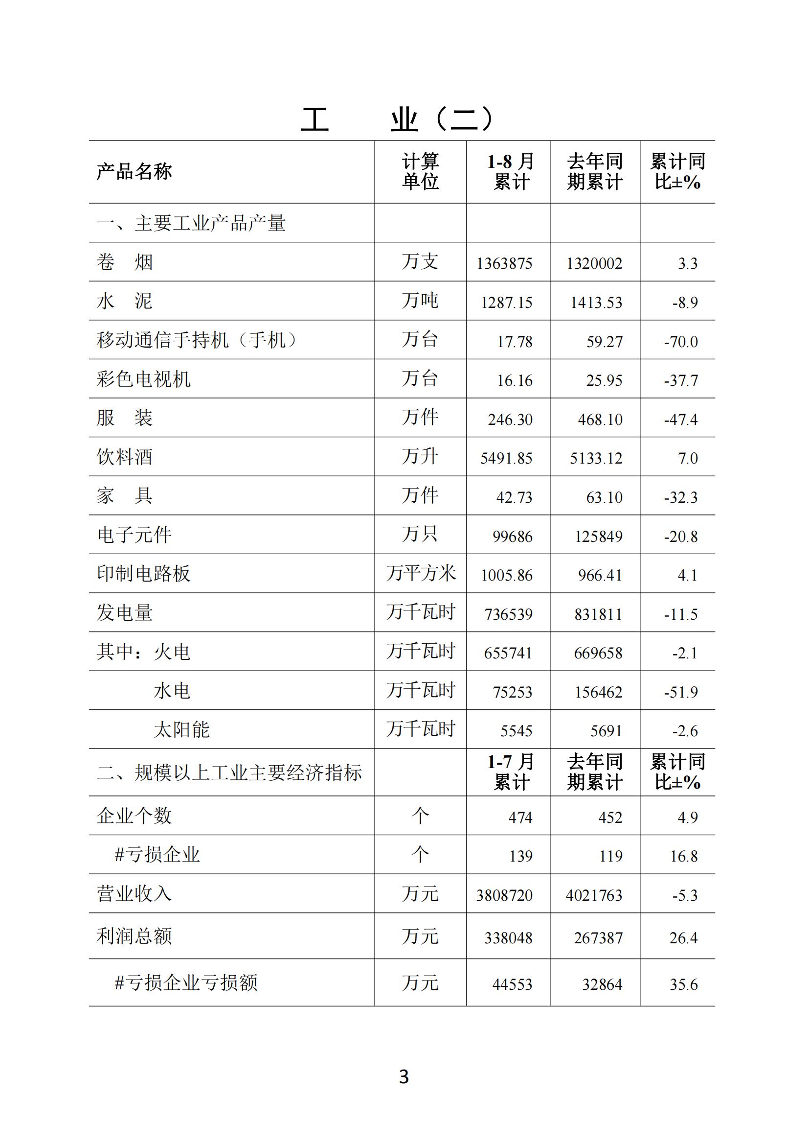 梅州2020年8月月报--20200927_02.jpg
