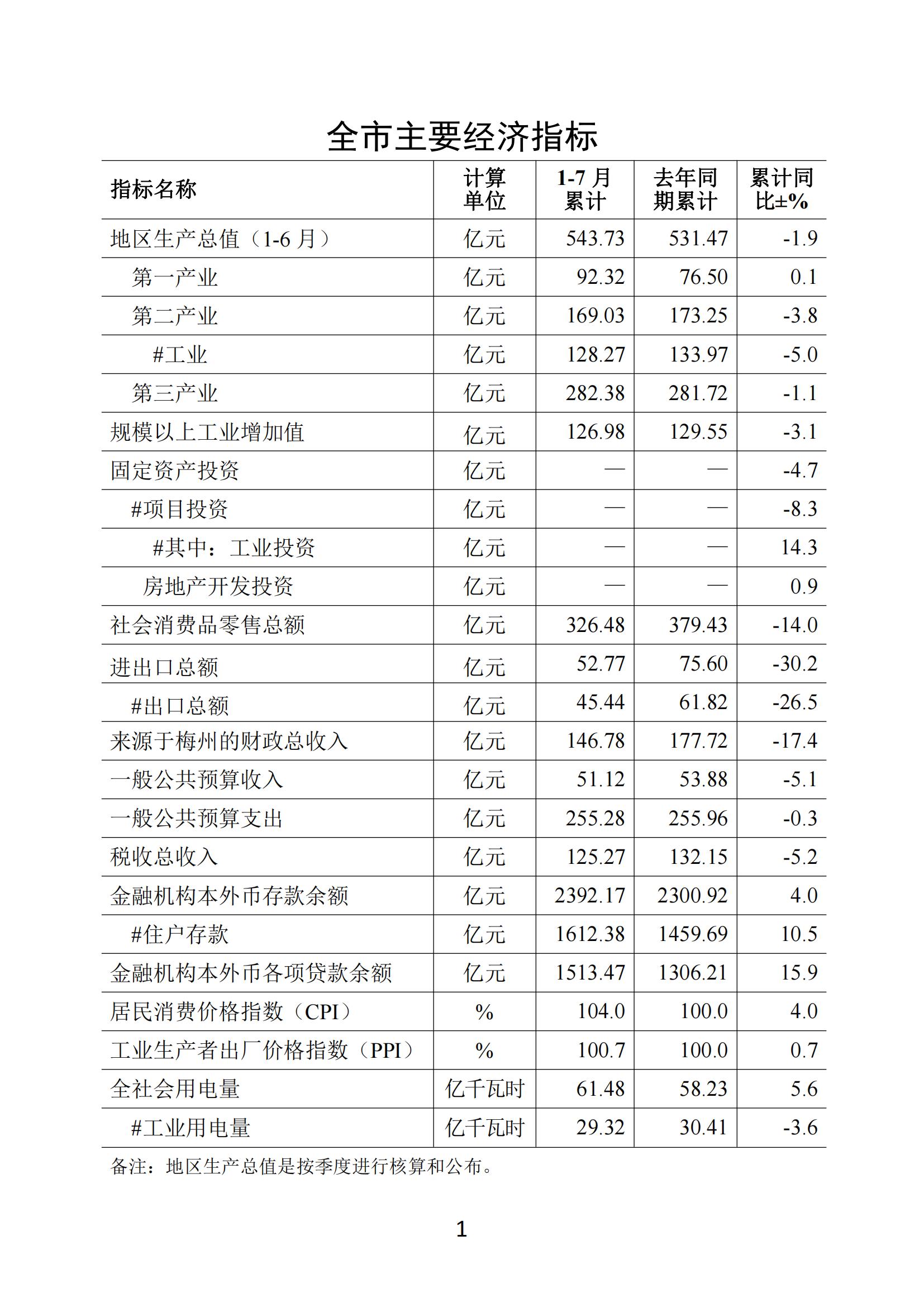 梅州2020年7月月报--20200827_00.jpg