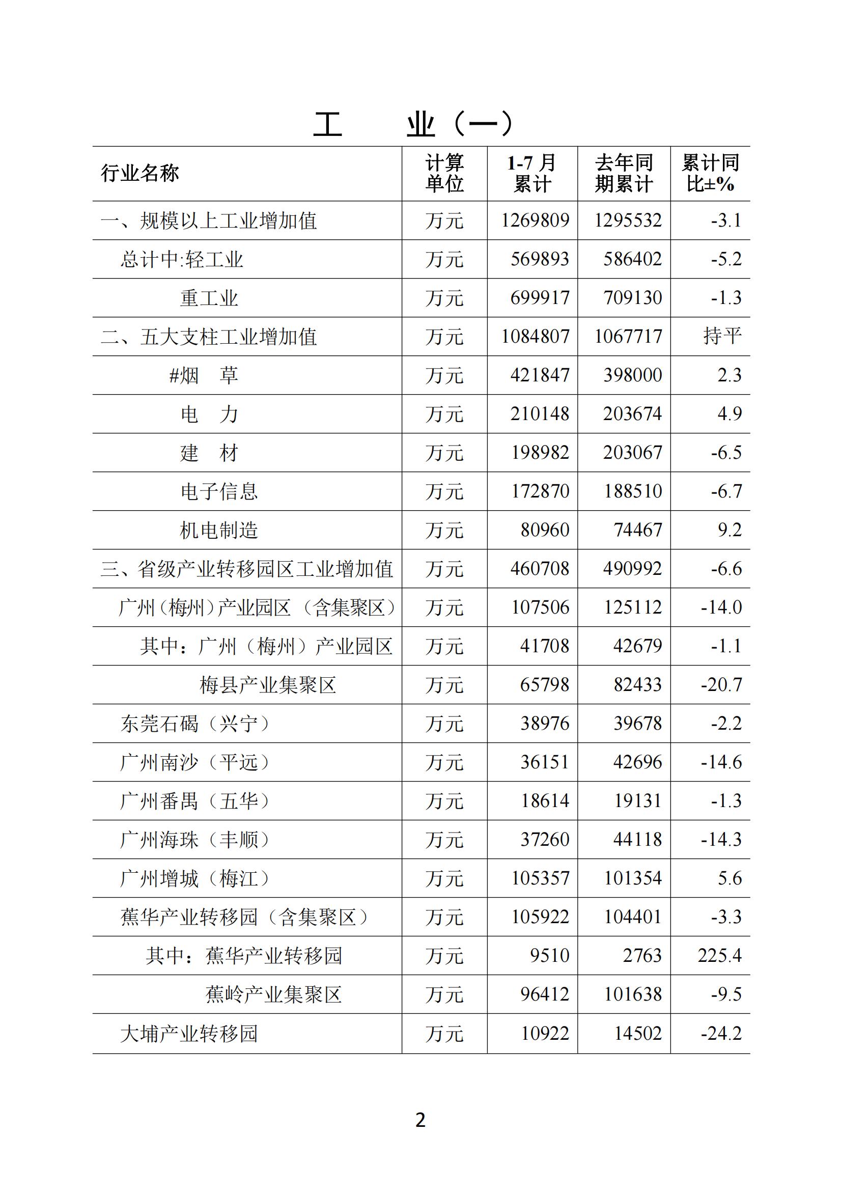 梅州2020年7月月报--20200827_01.jpg