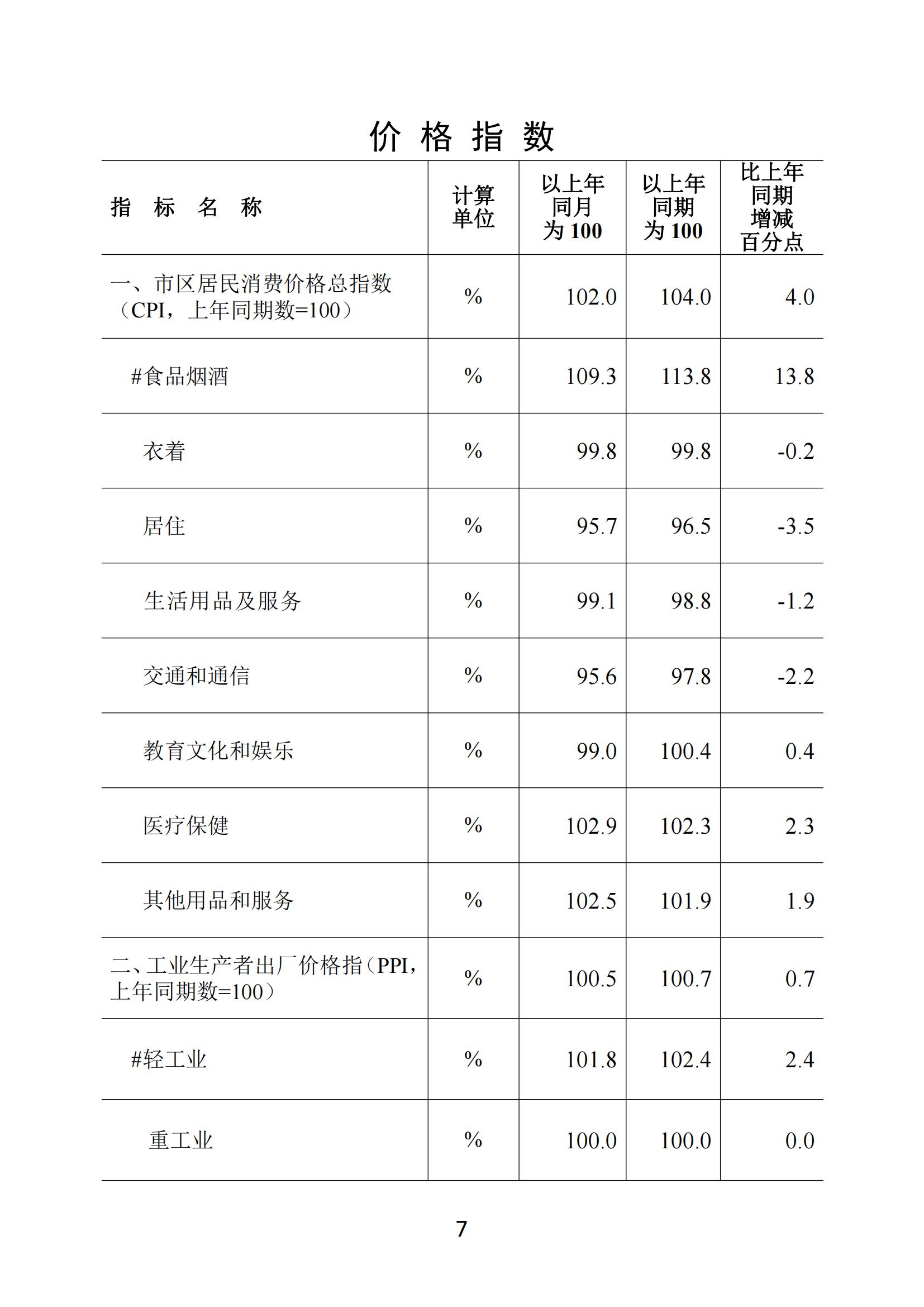 梅州2020年7月月报--20200827_06.jpg