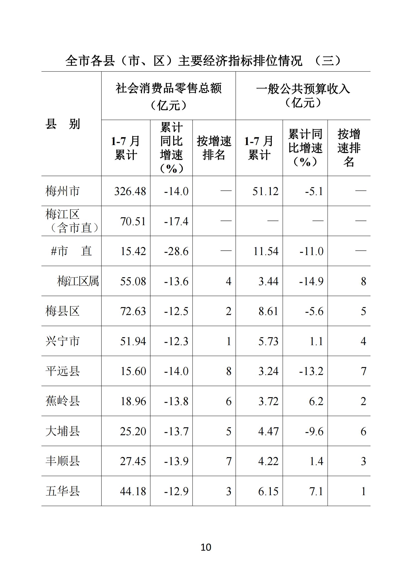 梅州2020年7月月报--20200827_09.jpg