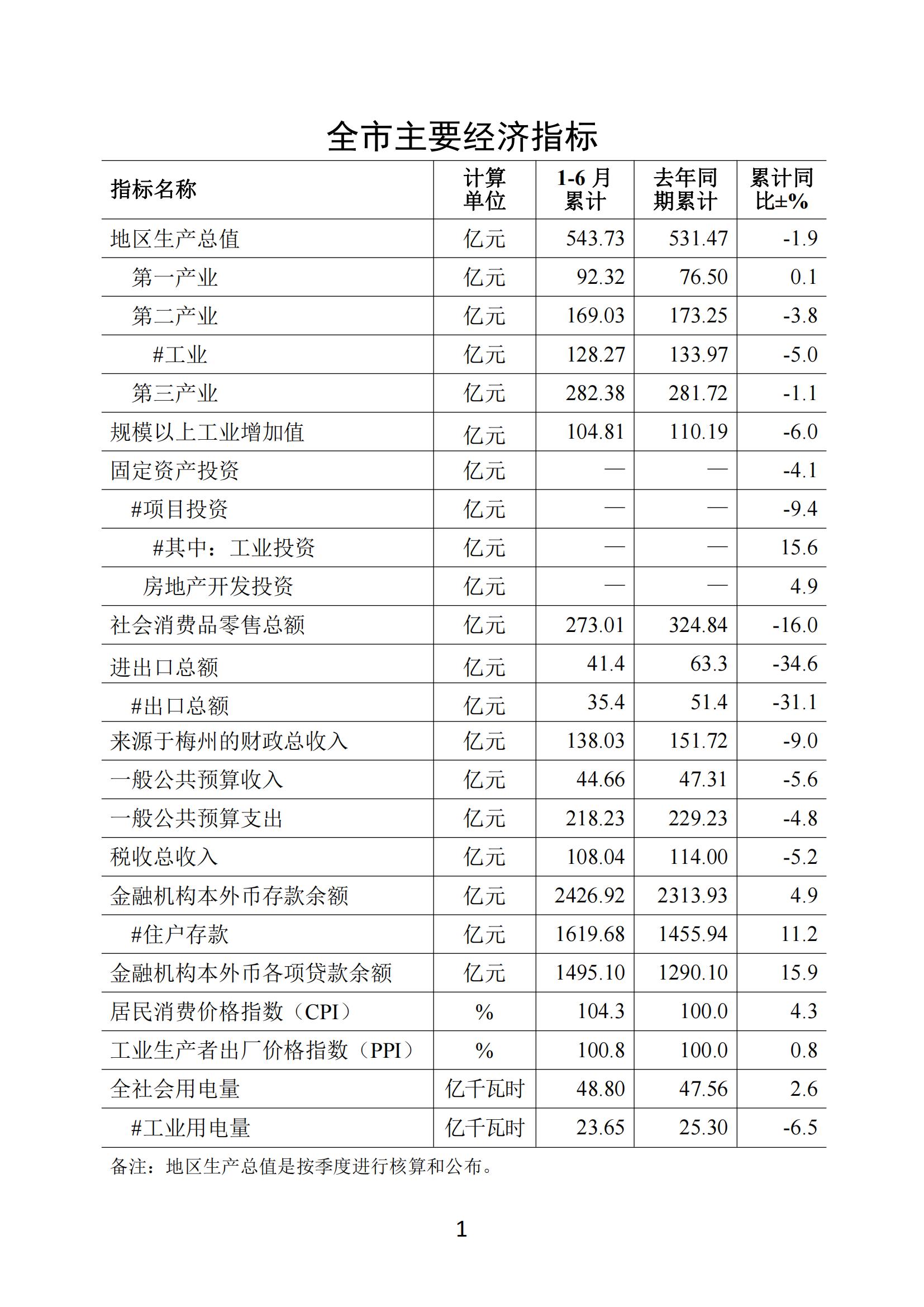 梅州2020年6月月报--20200729_00.jpg