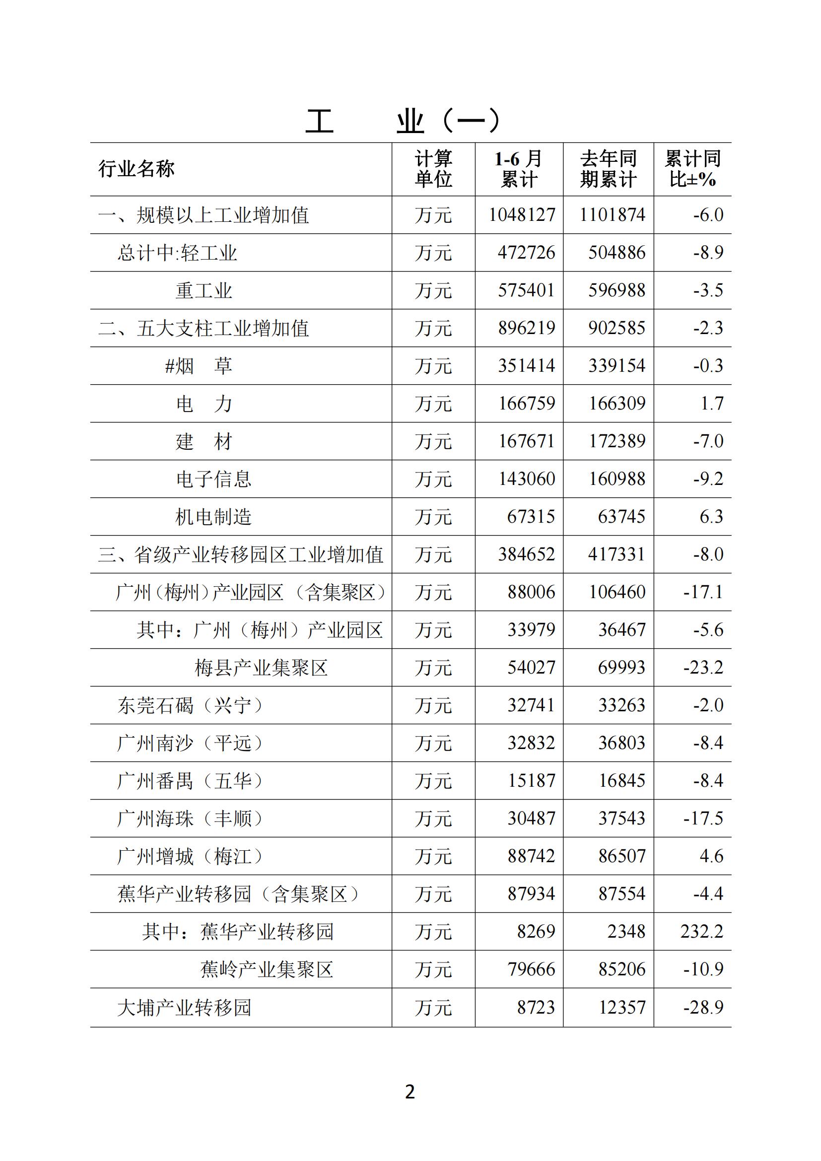 梅州2020年6月月报--20200729_01.jpg