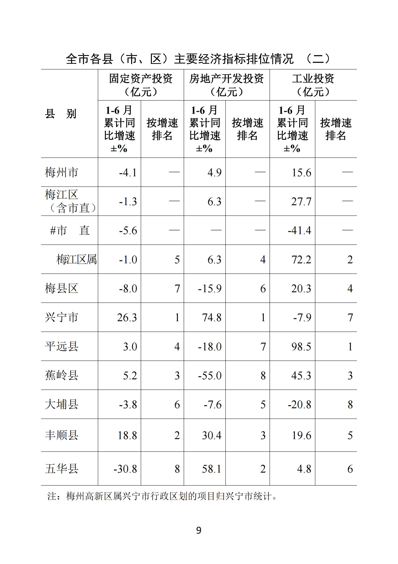 梅州2020年6月月报--20200729_08.jpg