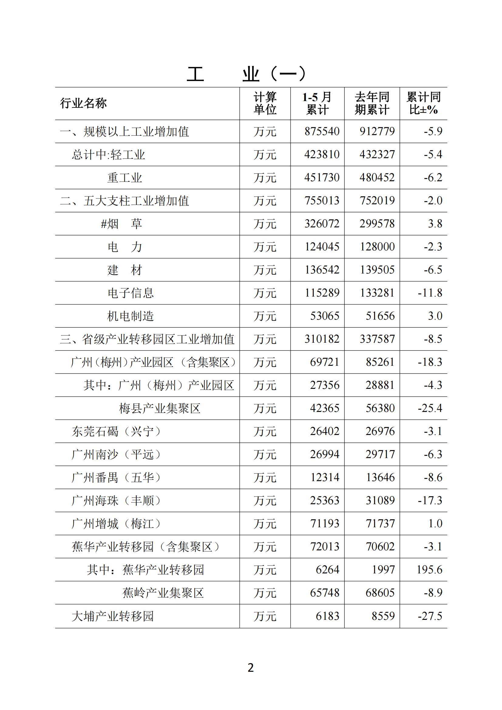 梅州2020年5月月报--20200629_01.jpg