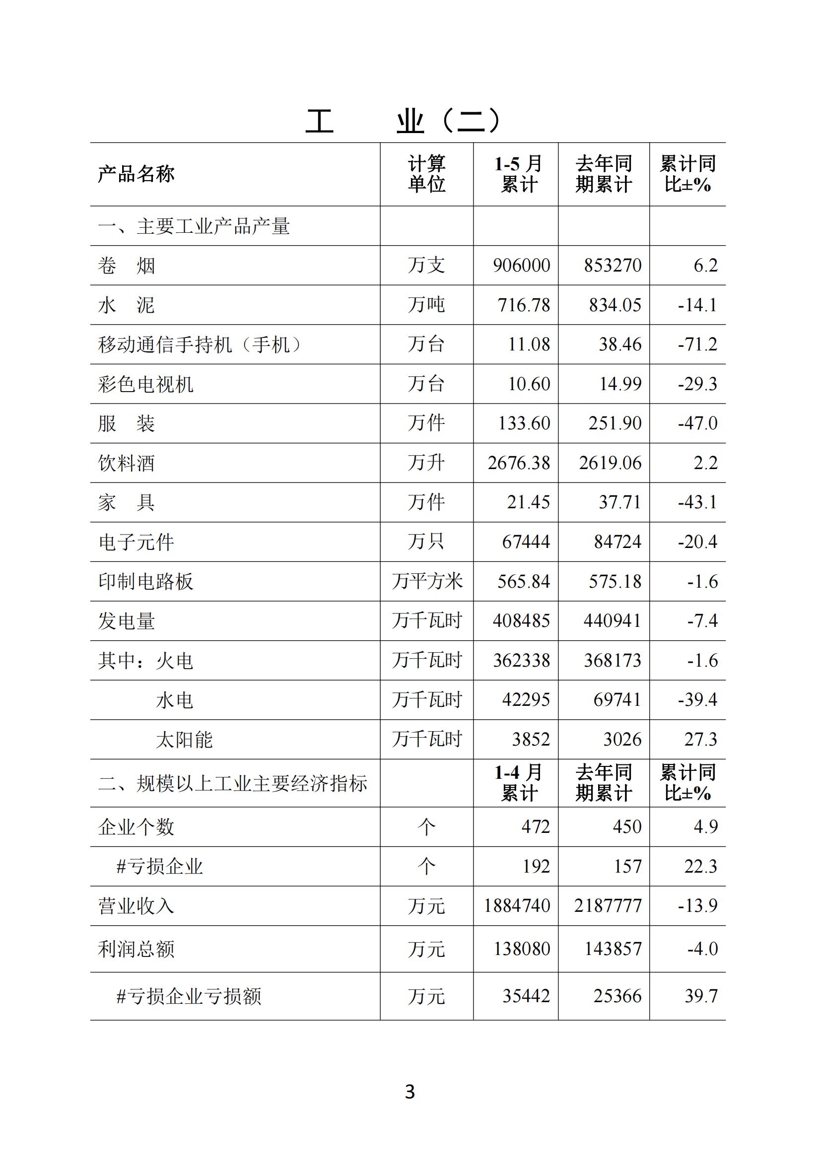 梅州2020年5月月报--20200629_02.jpg