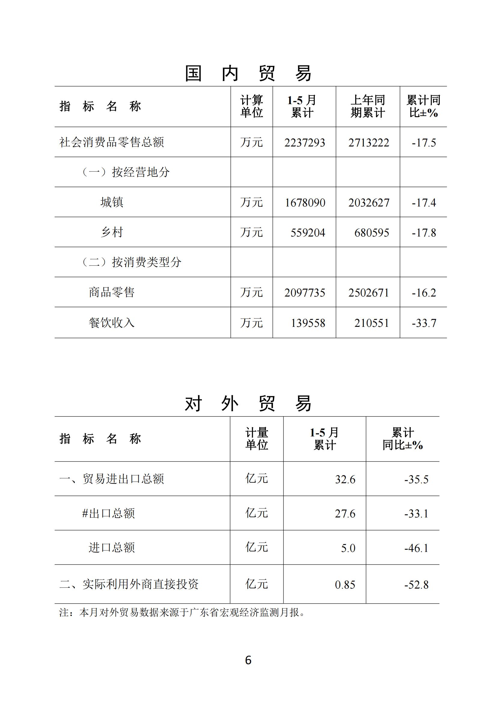 梅州2020年5月月报--20200629_05.jpg