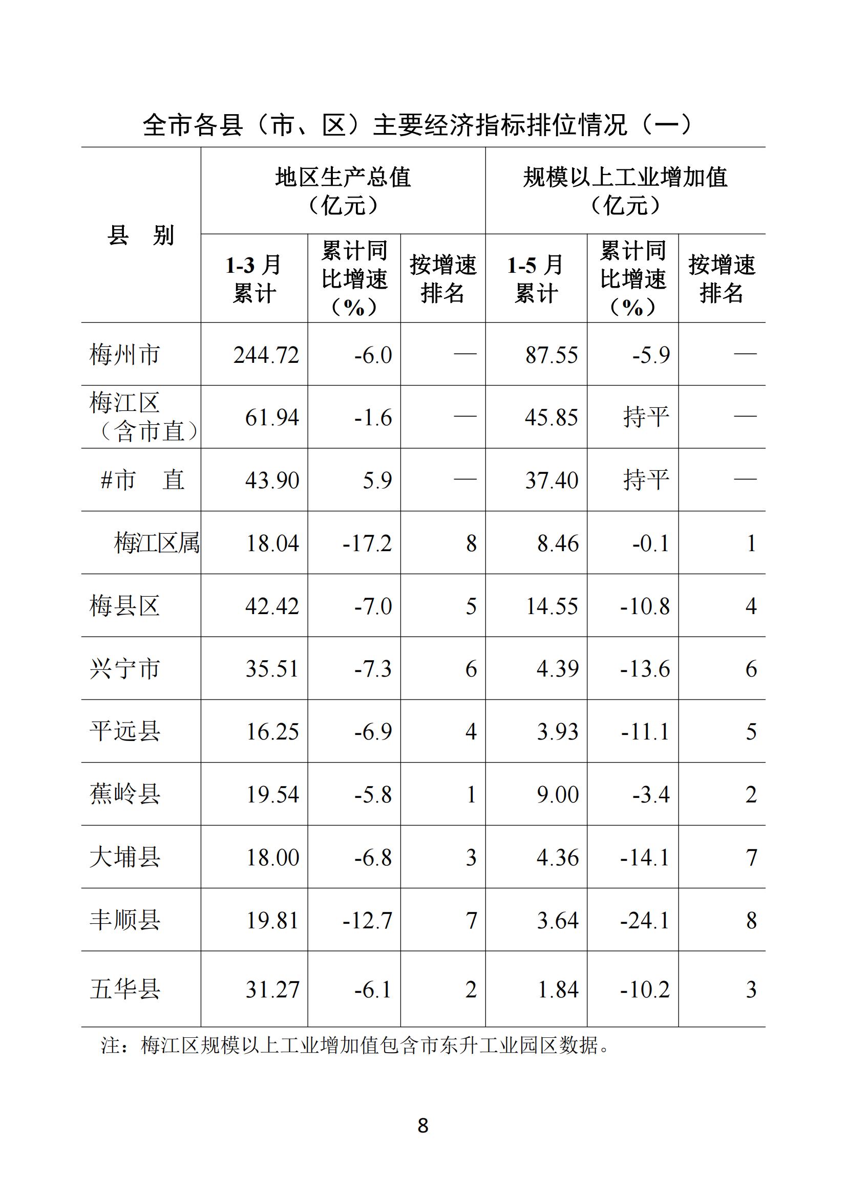 梅州2020年5月月报--20200629_07.jpg