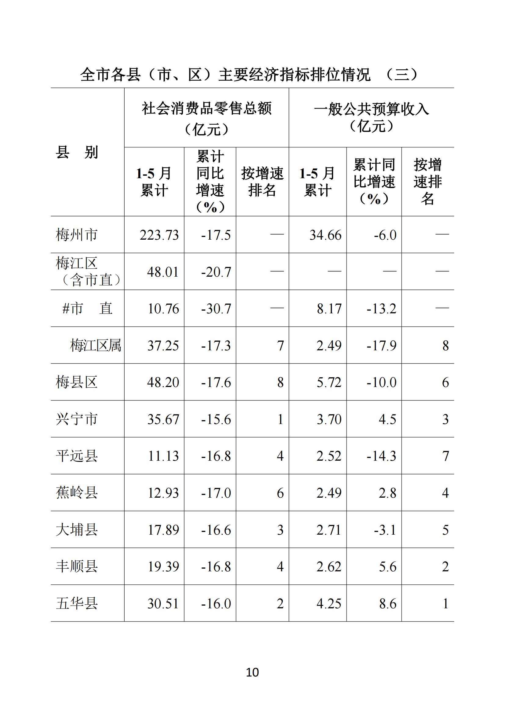 梅州2020年5月月报--20200629_09.jpg