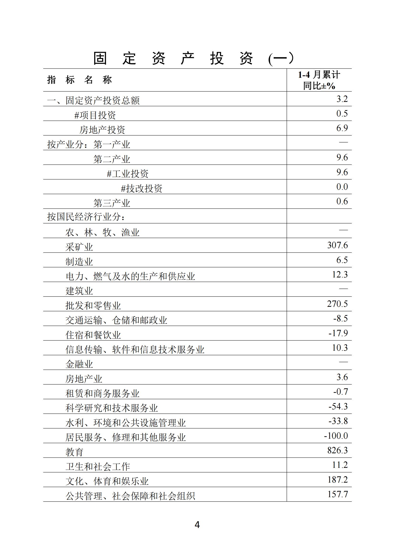 梅州2020年4月月报--20200527_03.jpg