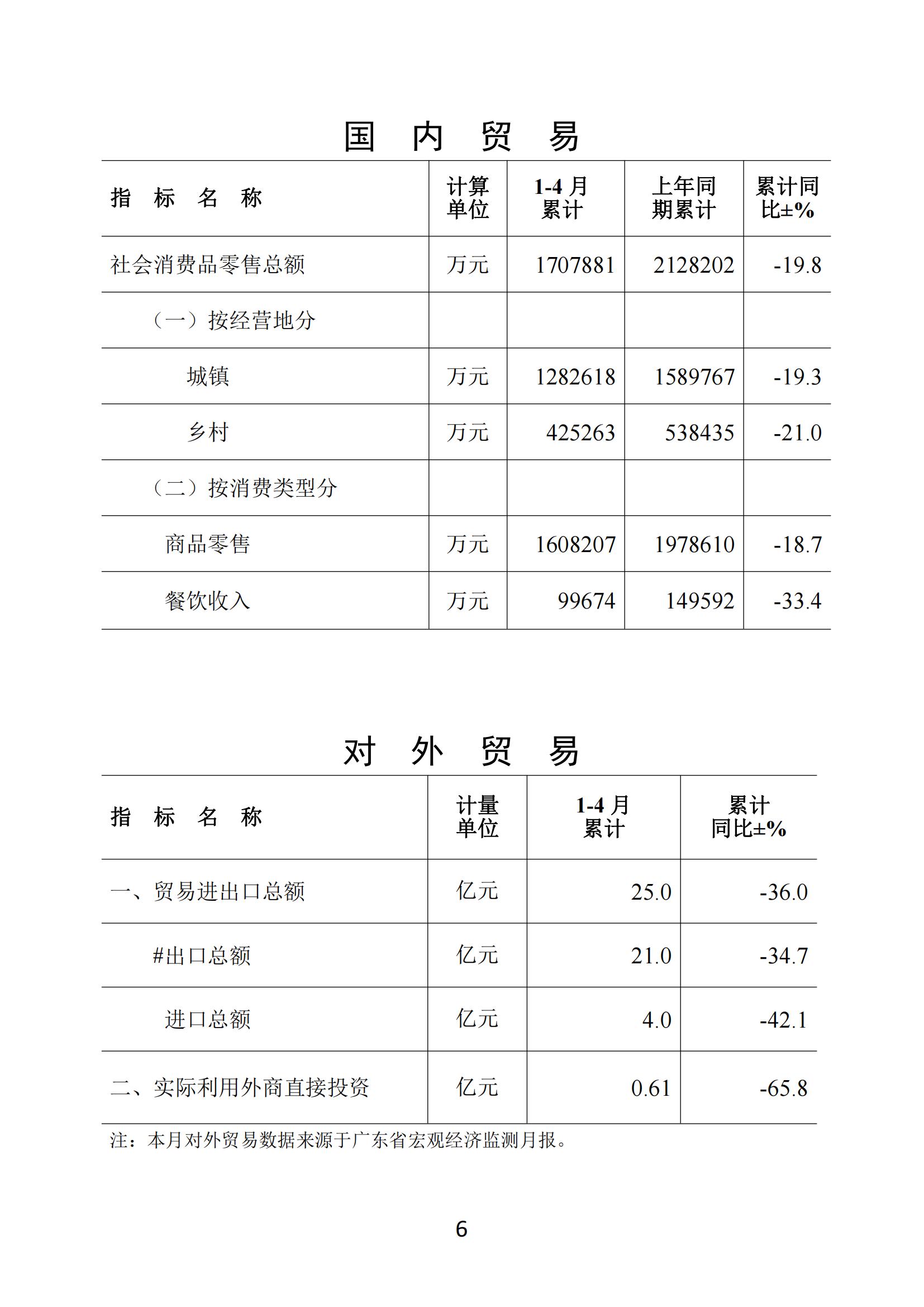 梅州2020年4月月报--20200527_05.jpg