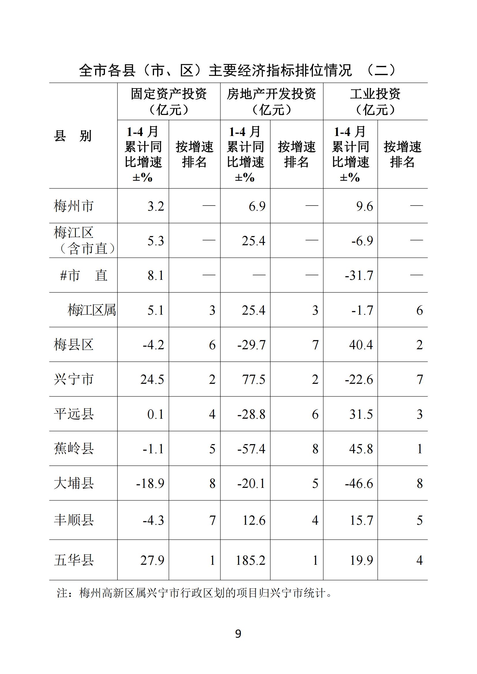 梅州2020年4月月报--20200527_08.jpg