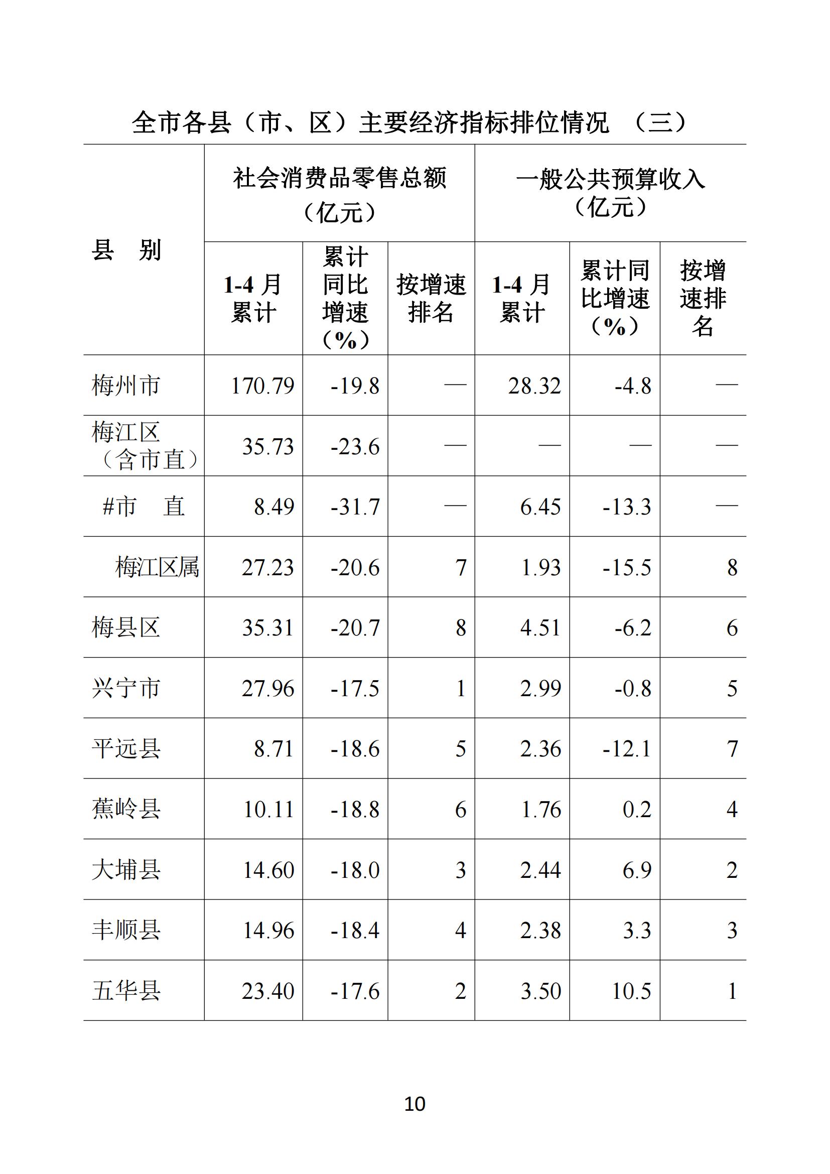 梅州2020年4月月报--20200527_09.jpg