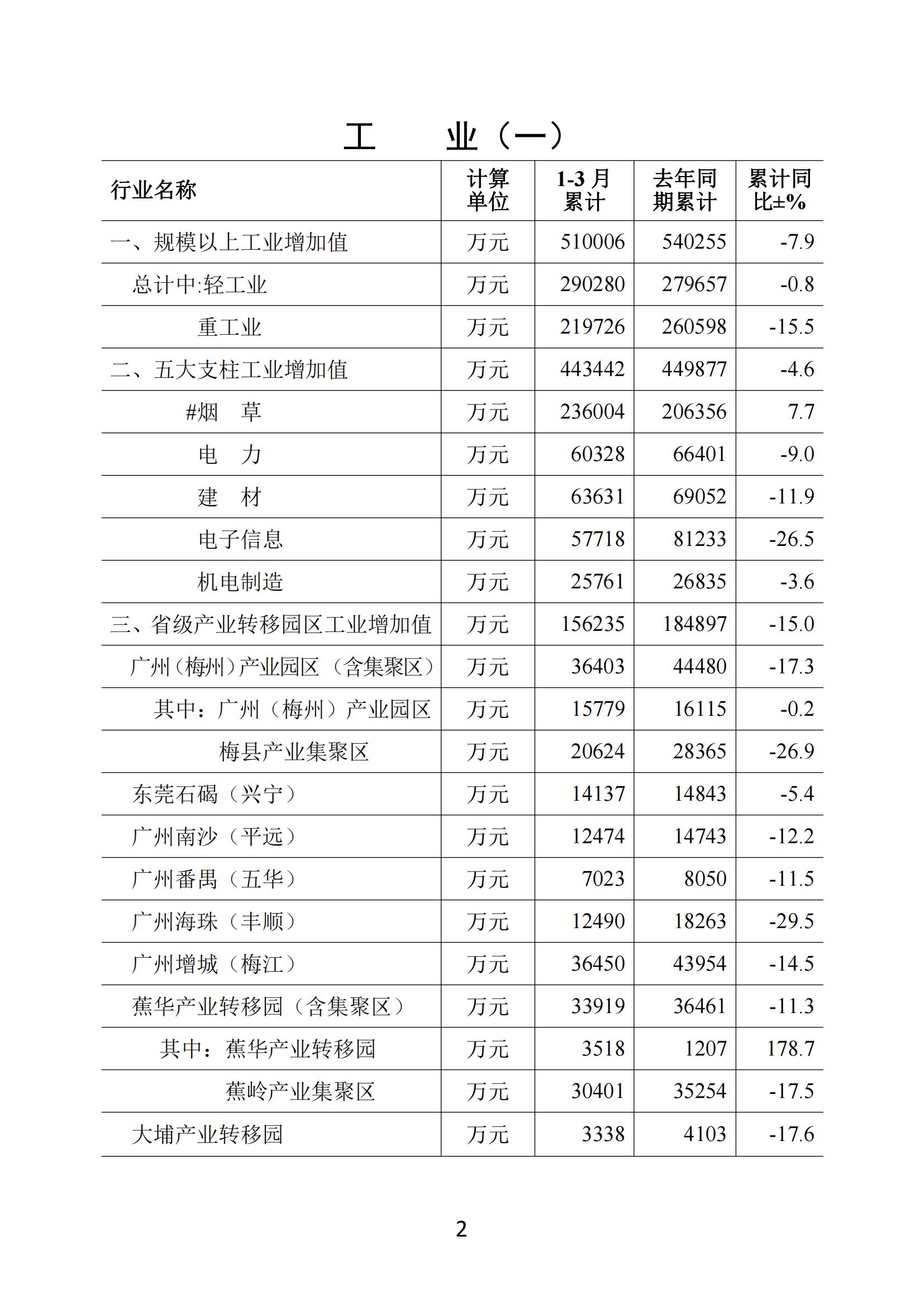 梅州2020年3月月报--20200427_01.jpg