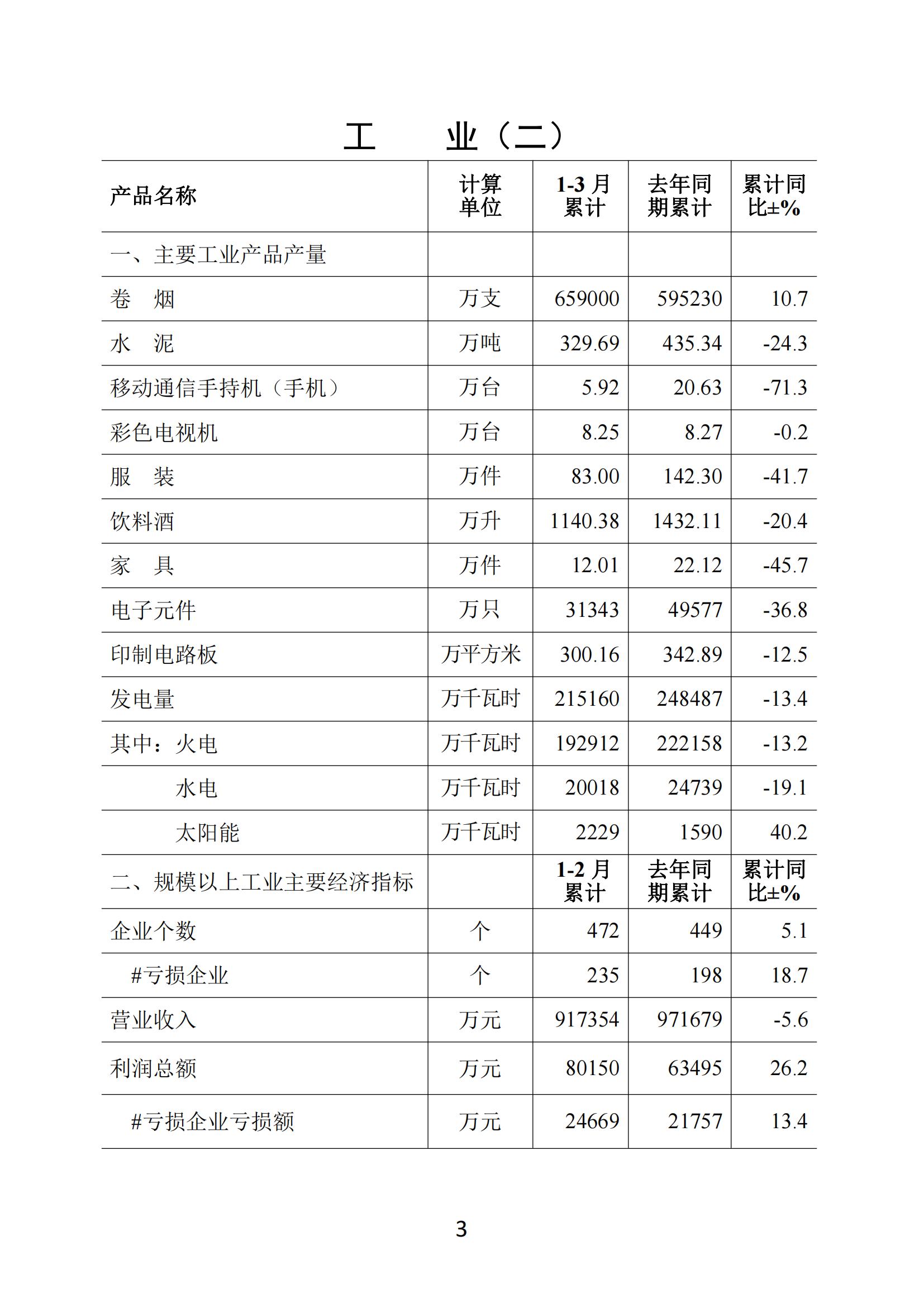 梅州2020年3月月报--20200427_02.jpg