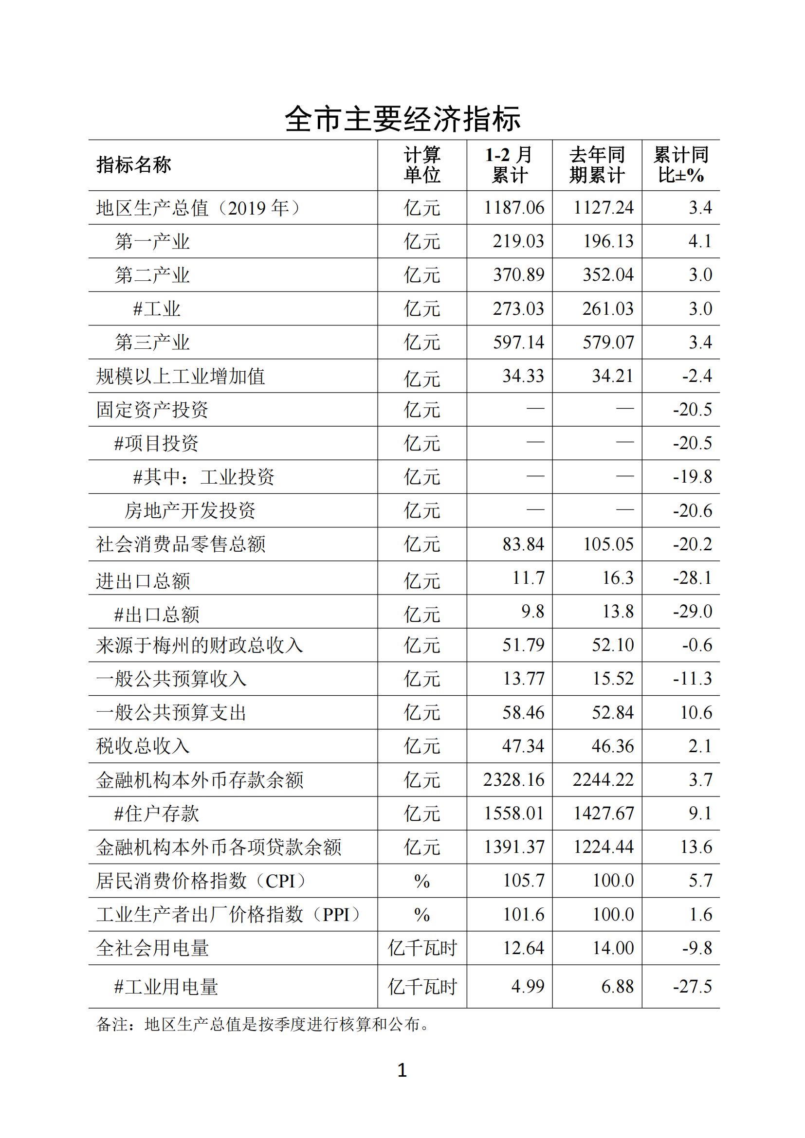 梅州2020年2月月报--20200326（定稿）_00.jpg