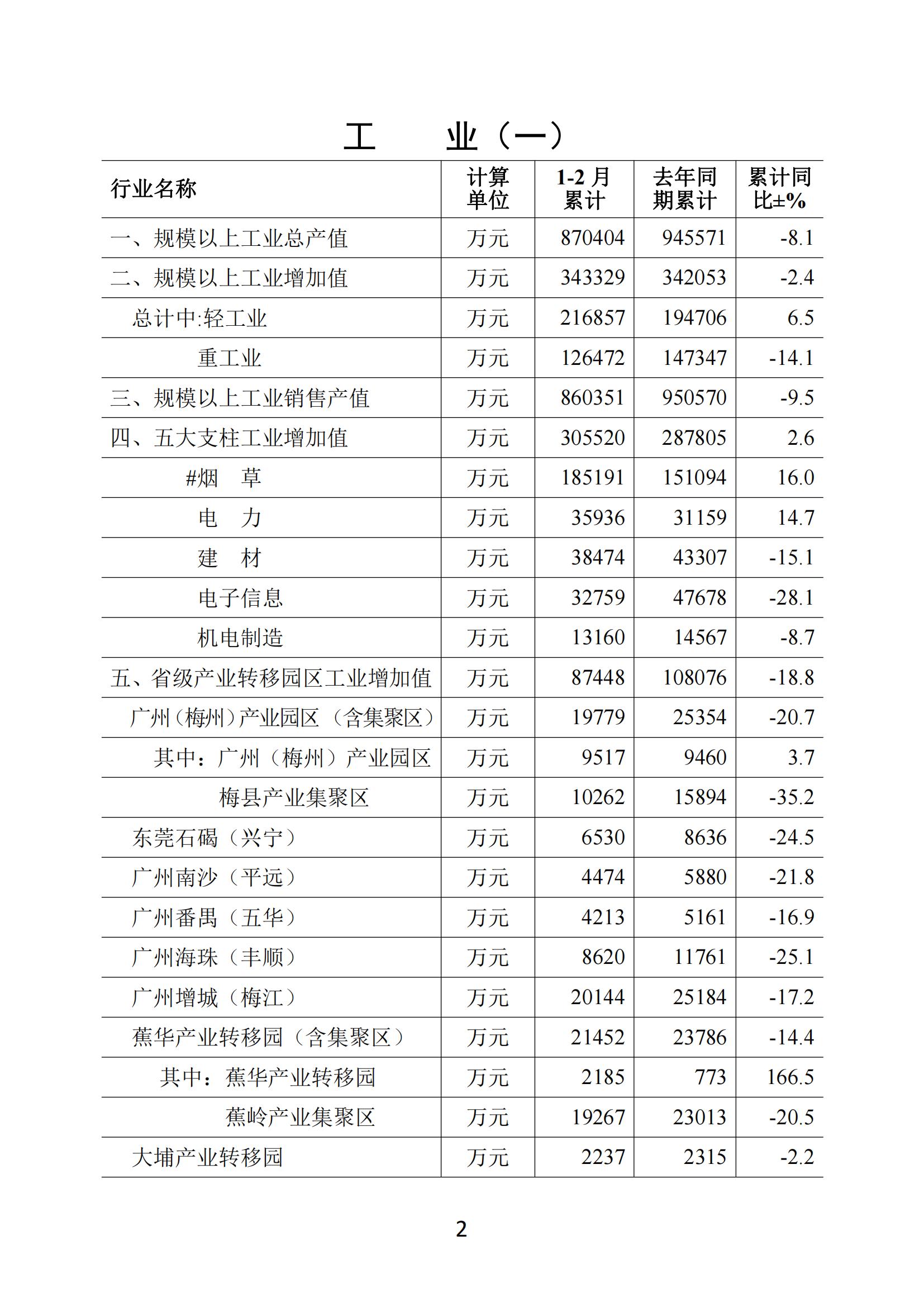 梅州2020年2月月报--20200326（定稿）_01.jpg