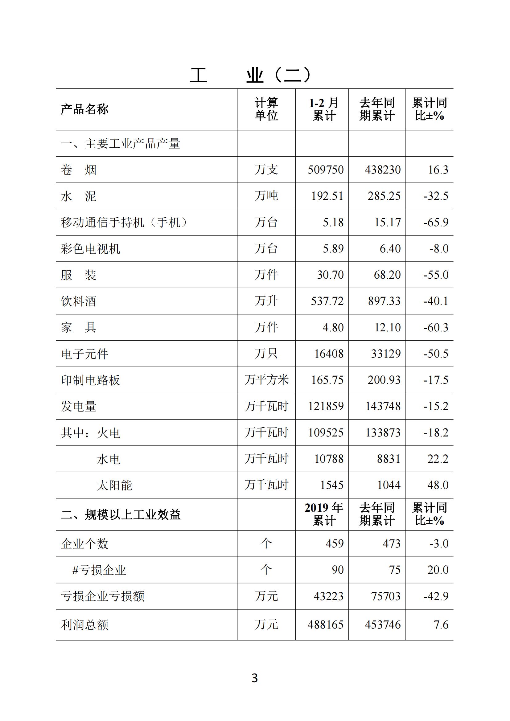梅州2020年2月月报--20200326（定稿）_02.jpg