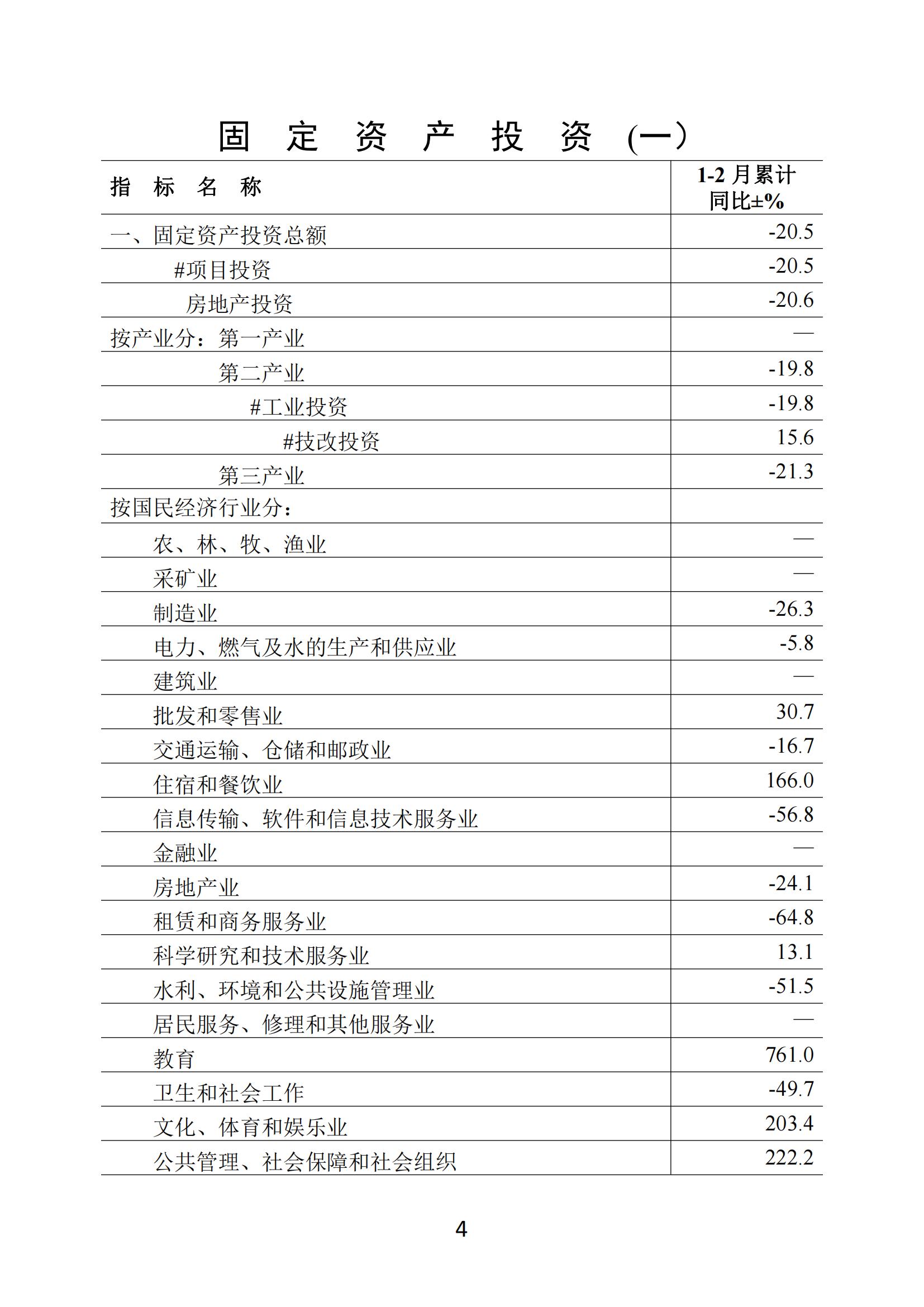 梅州2020年2月月报--20200326（定稿）_03.jpg