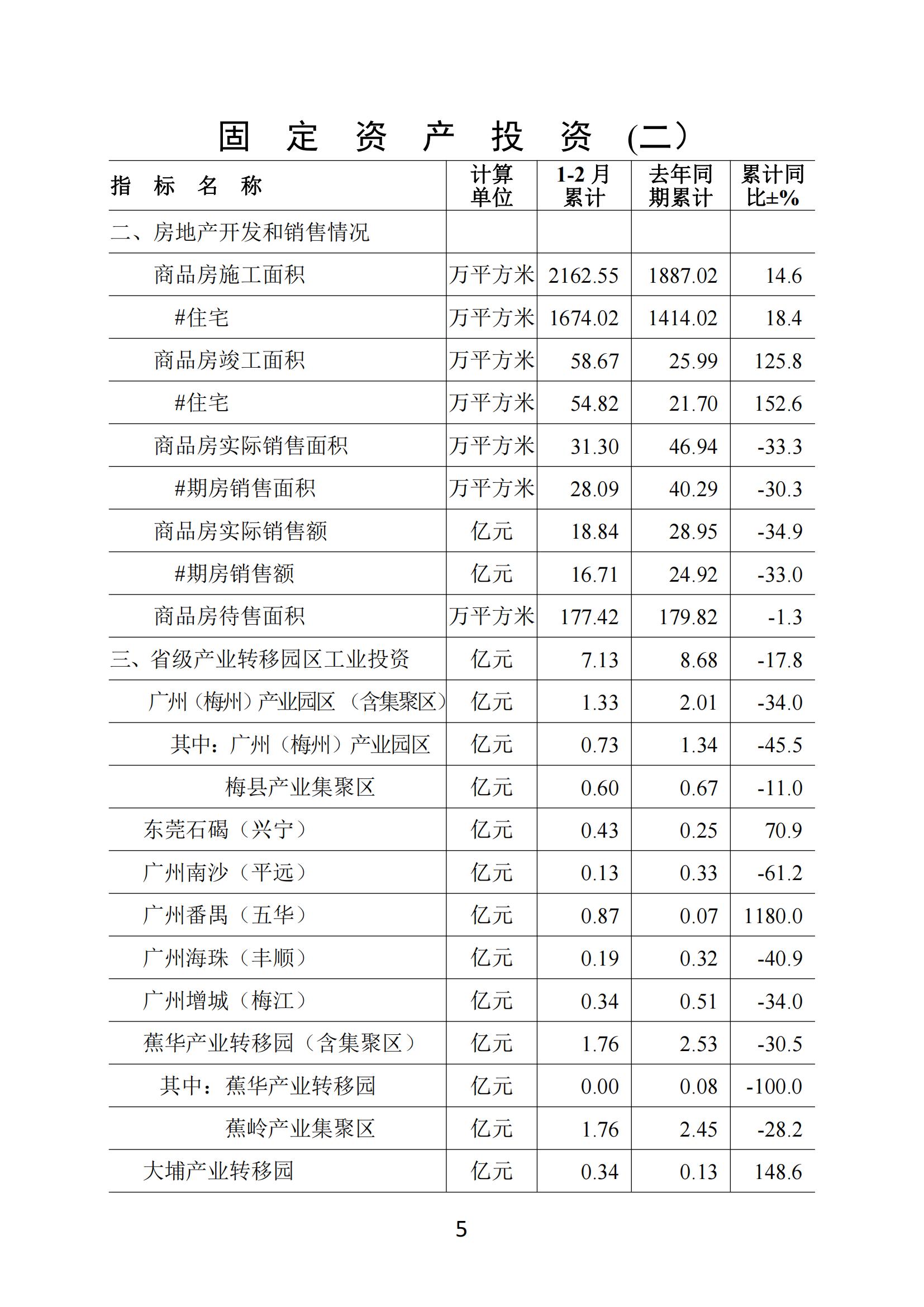 梅州2020年2月月报--20200326（定稿）_04.jpg