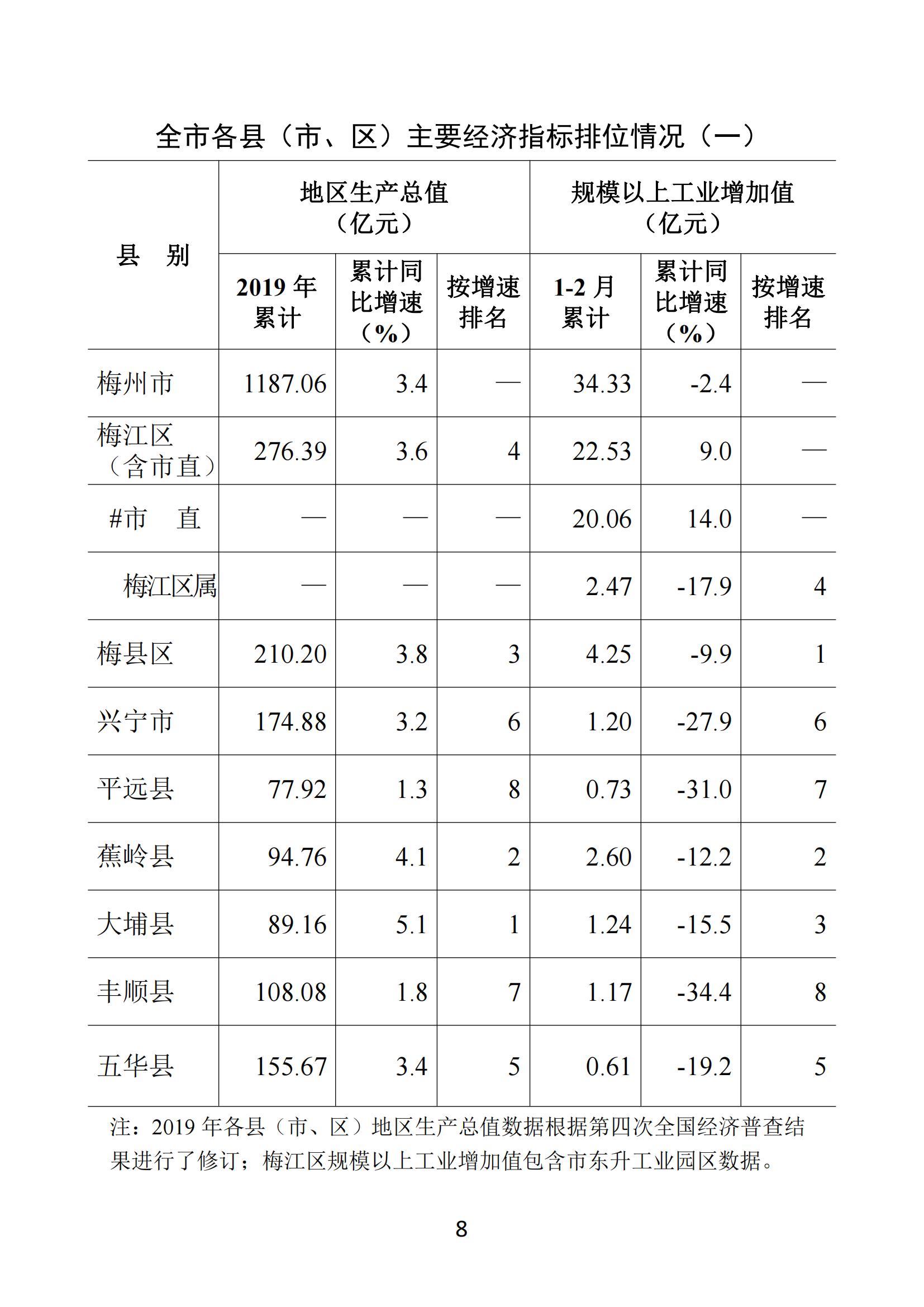 梅州2020年2月月报--20200326（定稿）_07.jpg