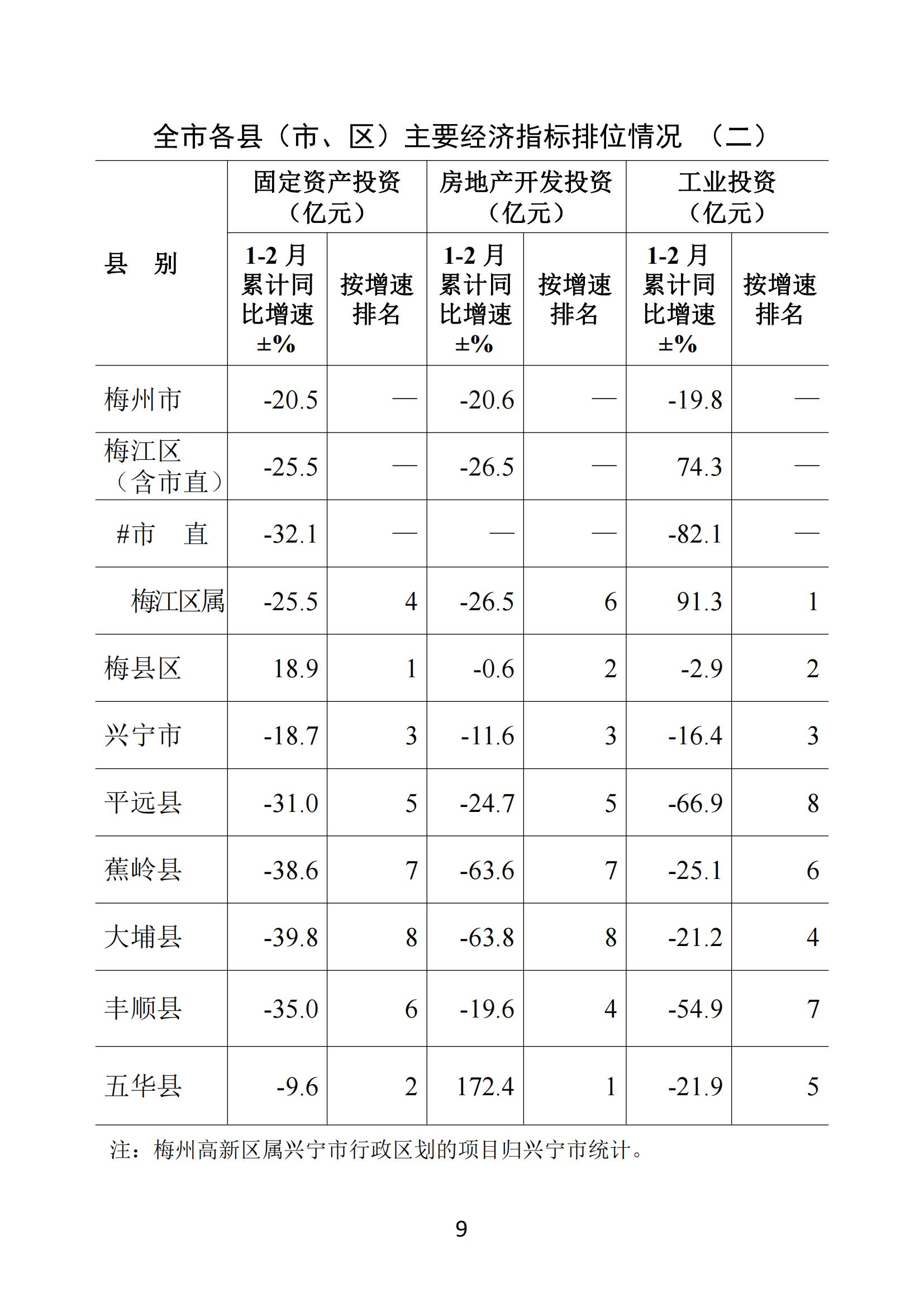 梅州2020年2月月报--20200326（定稿）_08.jpg