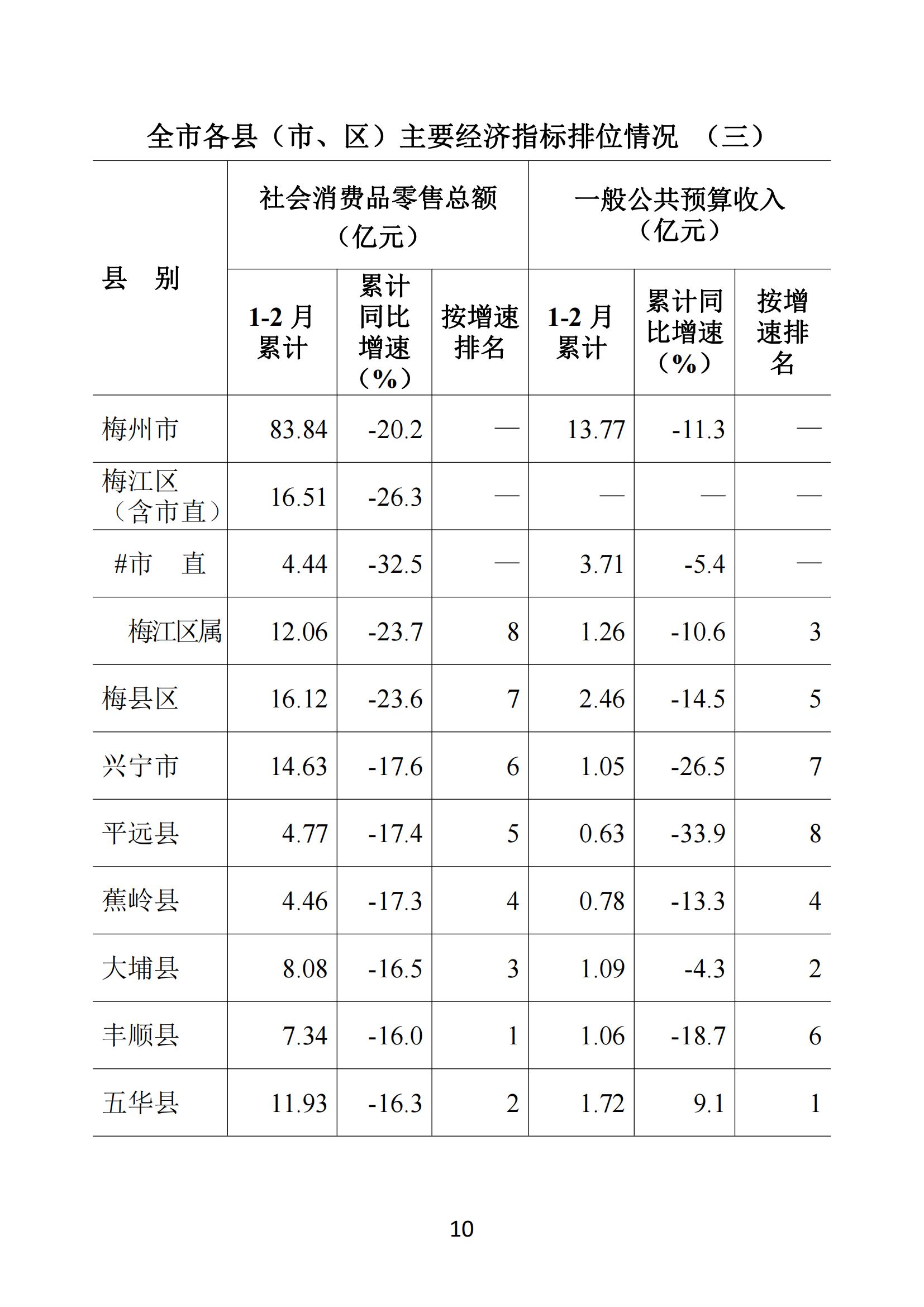 梅州2020年2月月报--20200326（定稿）_09.jpg