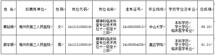 公示人事科.png
