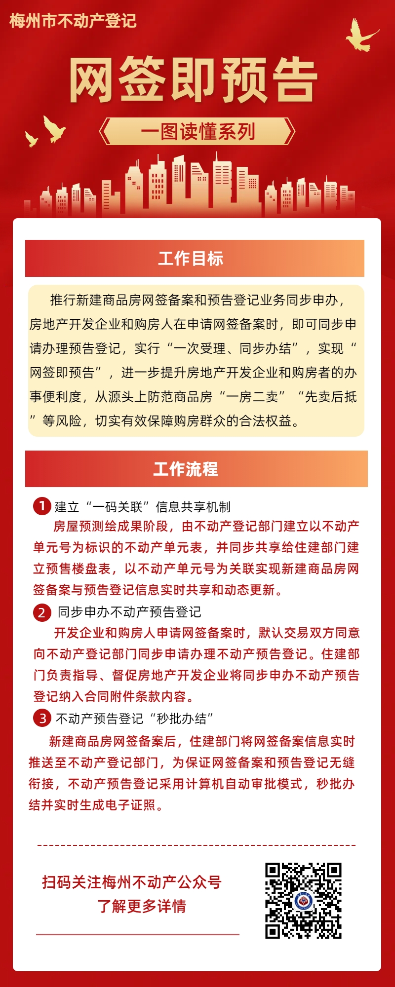 一图读懂（网签即预告）.jpg