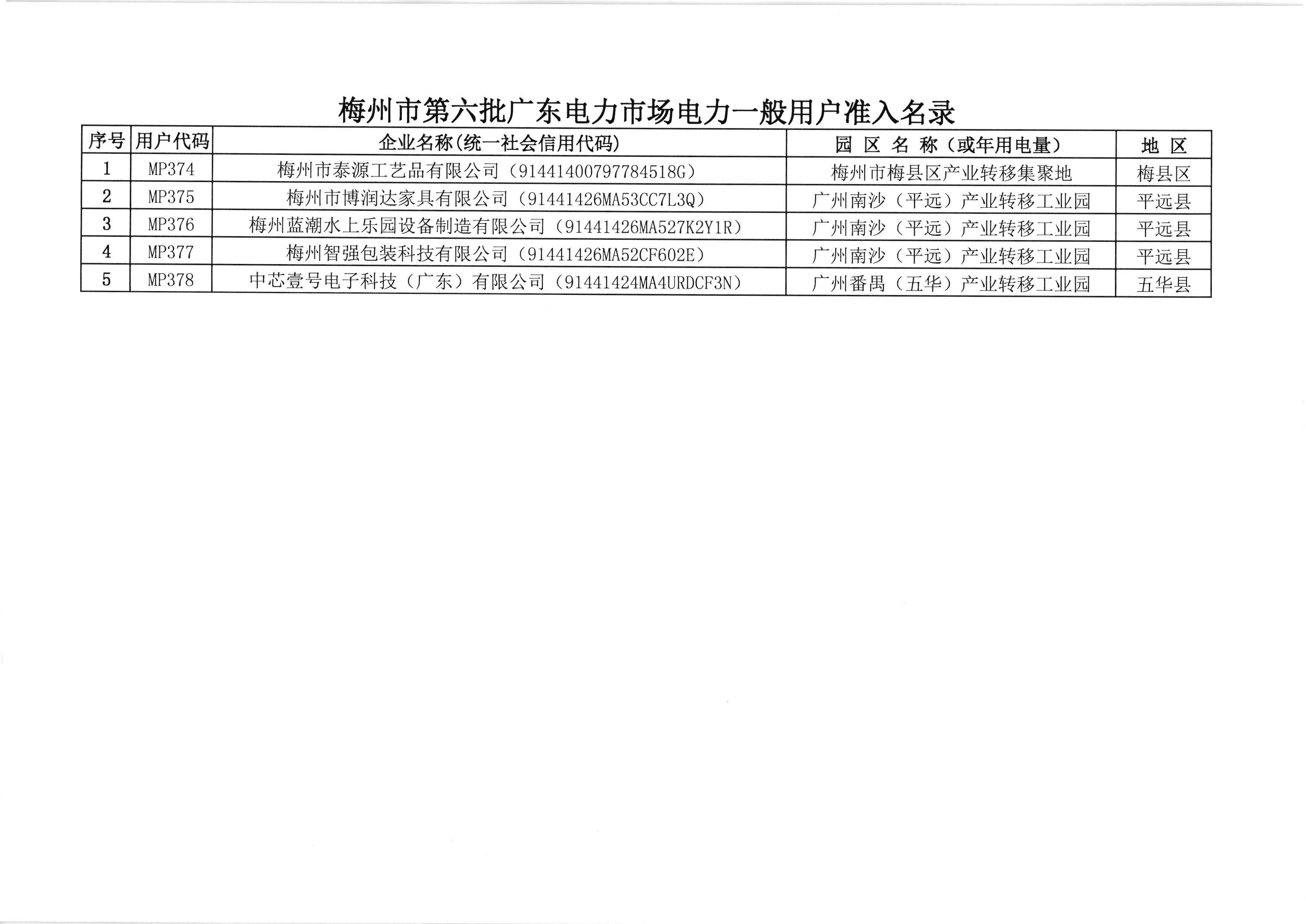 梅州市发展和改革局关于印发“梅州市第六批广东电力市场电力一般用户准入名录”的通知（梅市发改交能【2020】111号）_页面_3.jpg