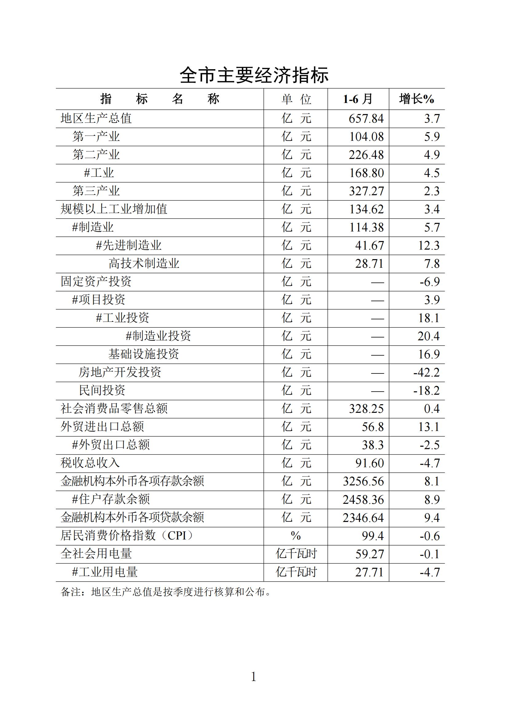 梅州统计监测月报2024年6月_00.jpg