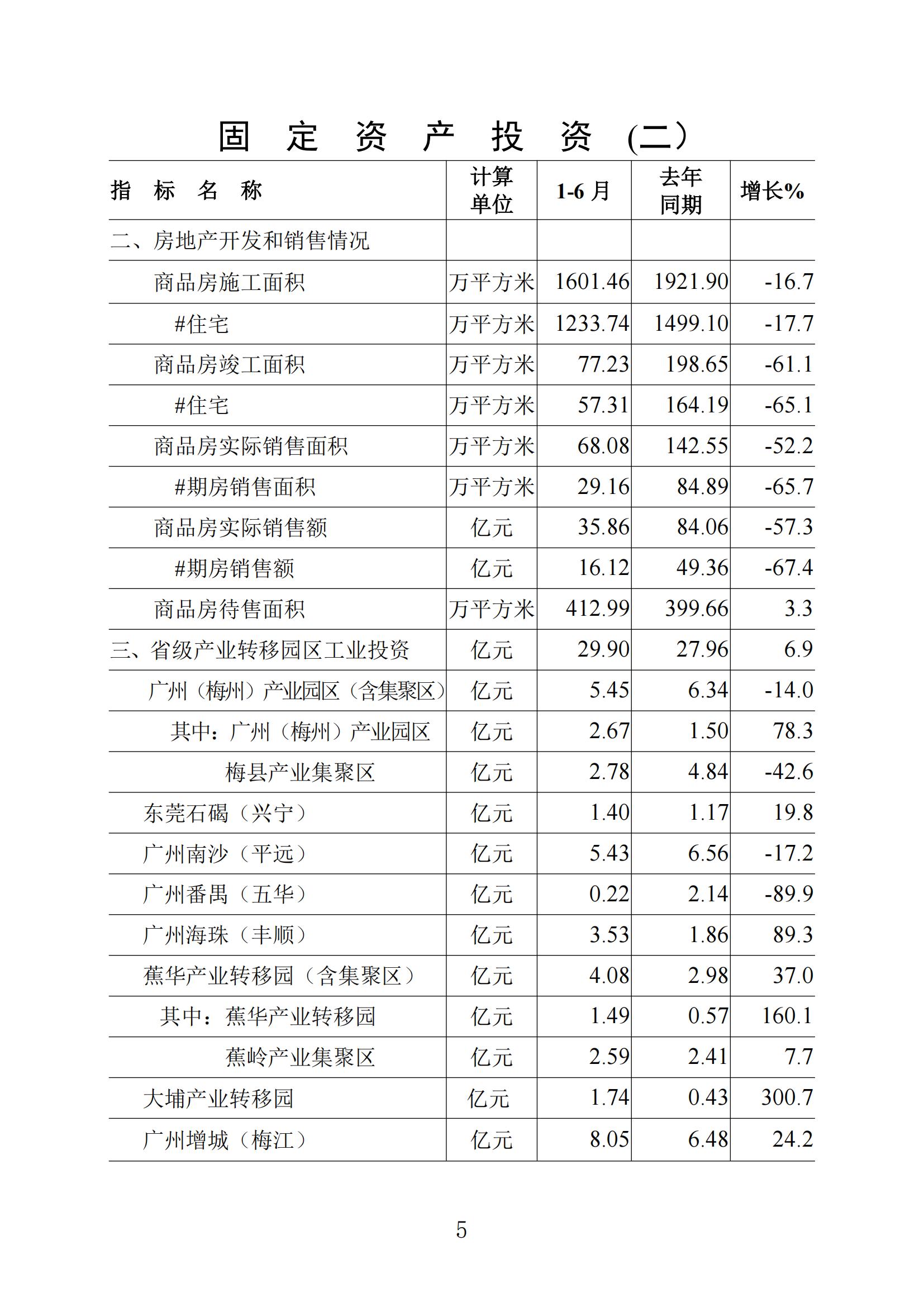 梅州统计监测月报2024年6月_04.jpg