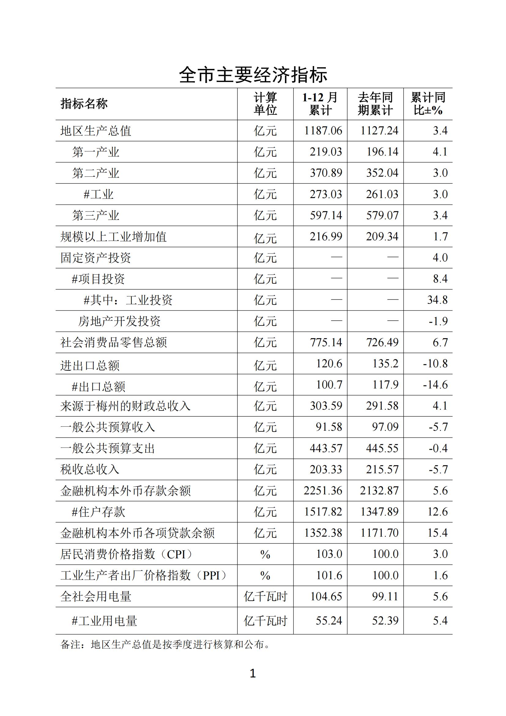 梅州2019年12月月报--20200204_00.jpg