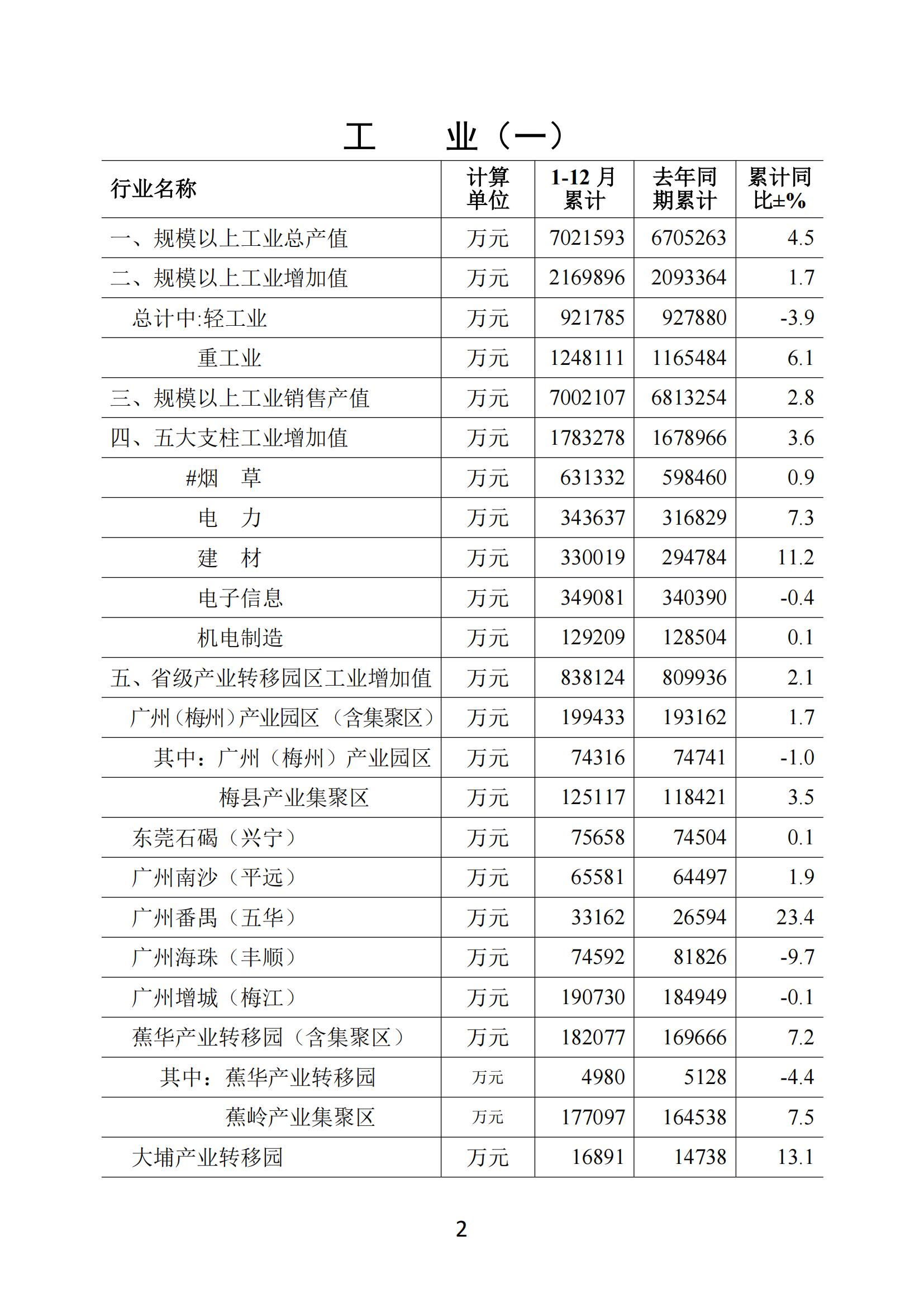 梅州2019年12月月报--20200204_01.jpg