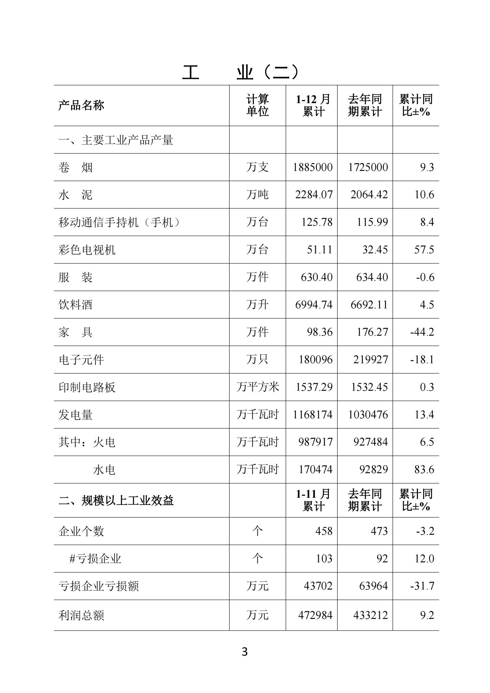 梅州2019年12月月报--20200204_02.jpg