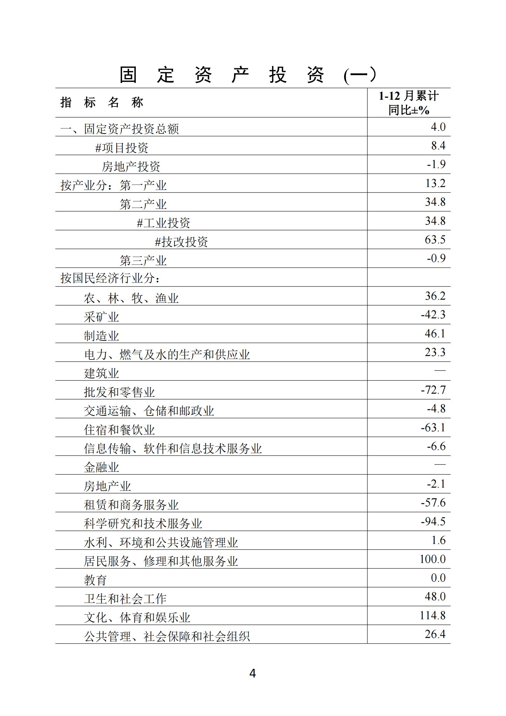 梅州2019年12月月报--20200204_03.jpg
