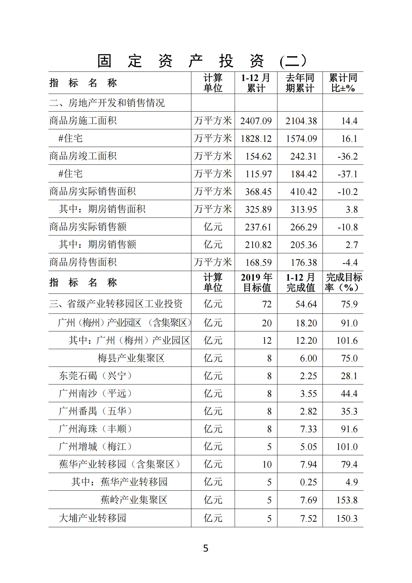 梅州2019年12月月报--20200204_04.jpg