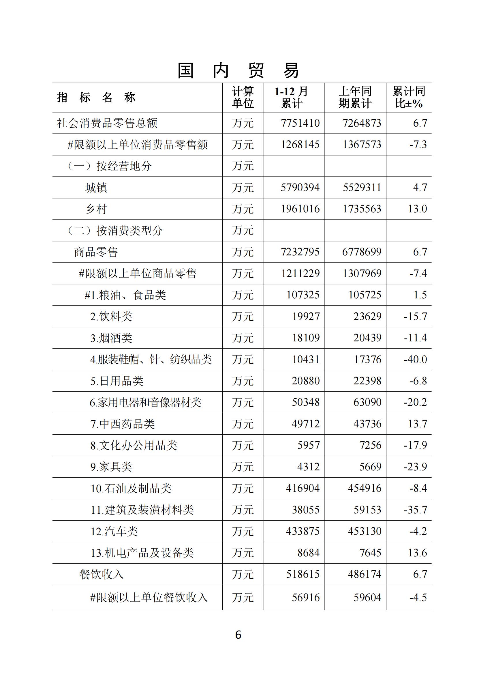 梅州2019年12月月报--20200204_05.jpg