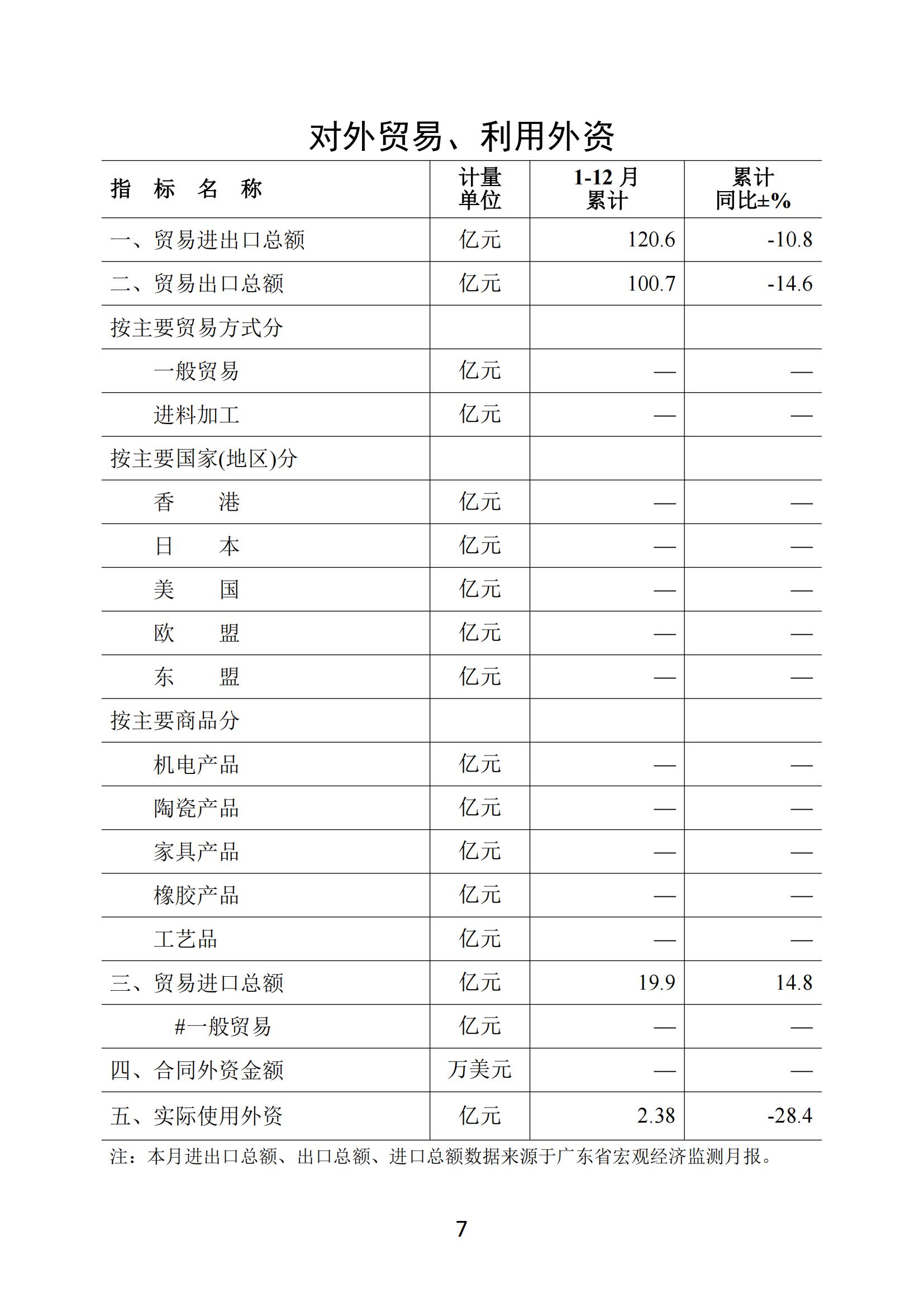 梅州2019年12月月报--20200204_06.jpg