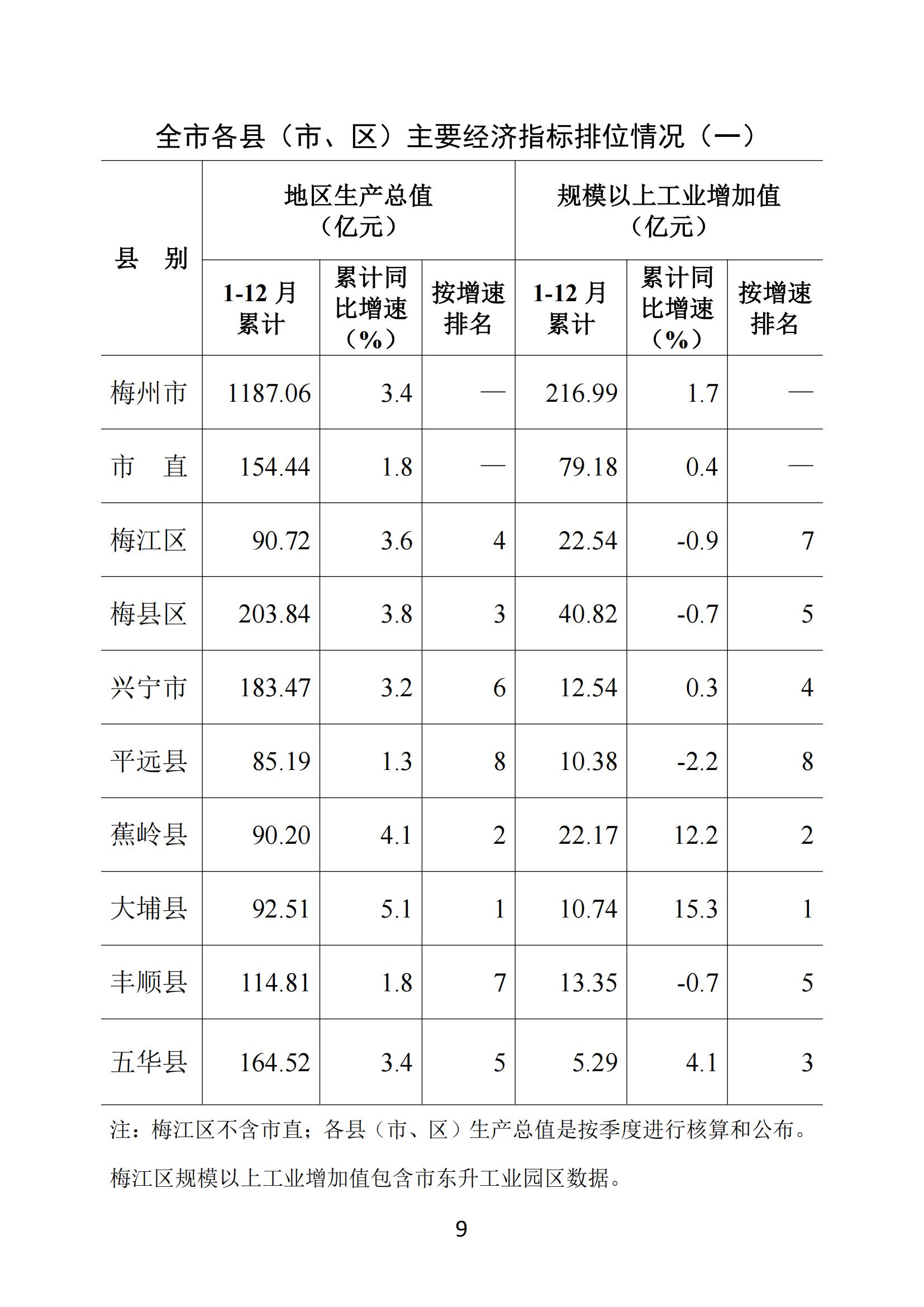 梅州2019年12月月报--20200204_08.jpg