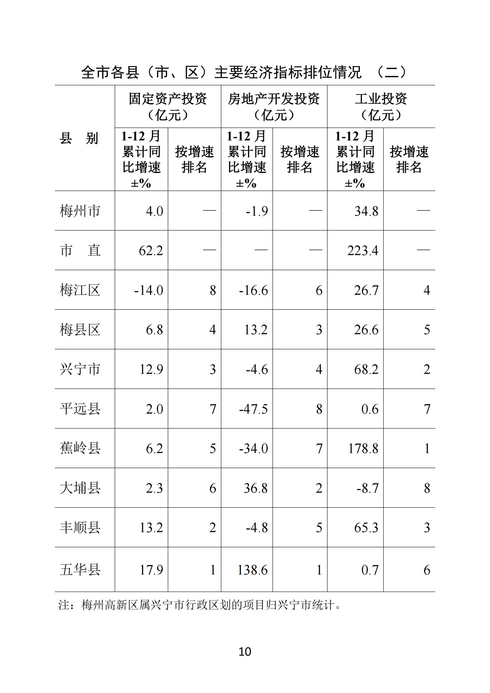 梅州2019年12月月报--20200204_09.jpg