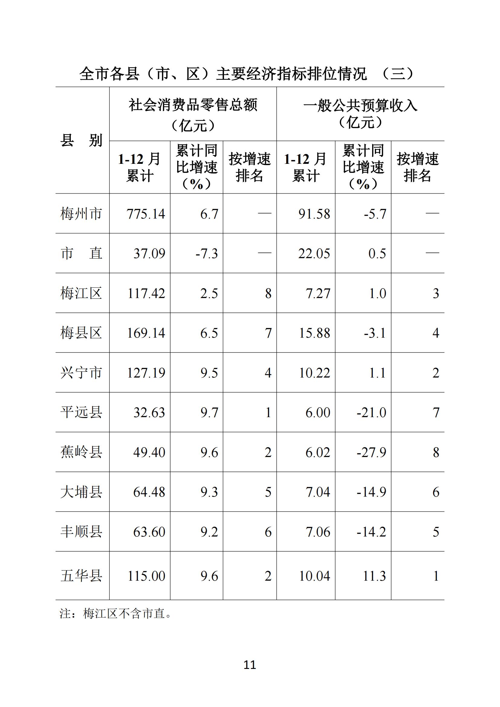 梅州2019年12月月报--20200204_10.jpg