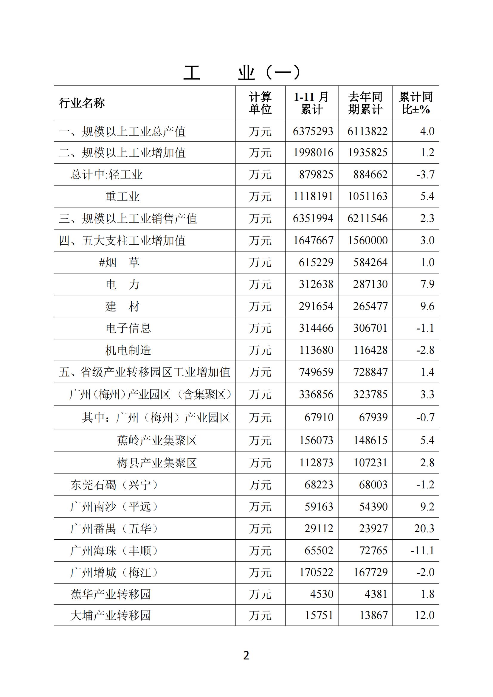 梅州2019年11月月报--191227_01.jpg