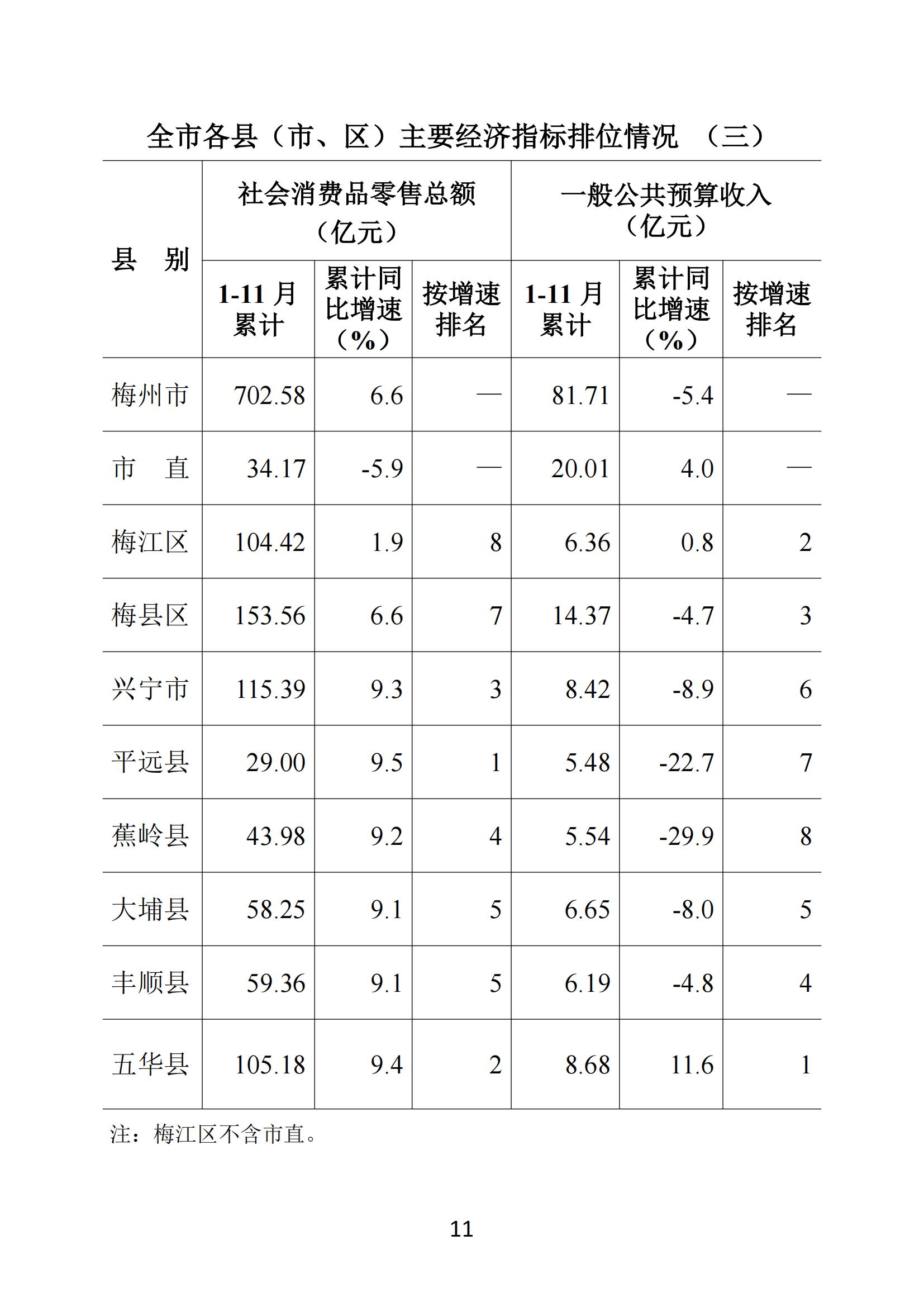 梅州2019年11月月报--191227_10.jpg