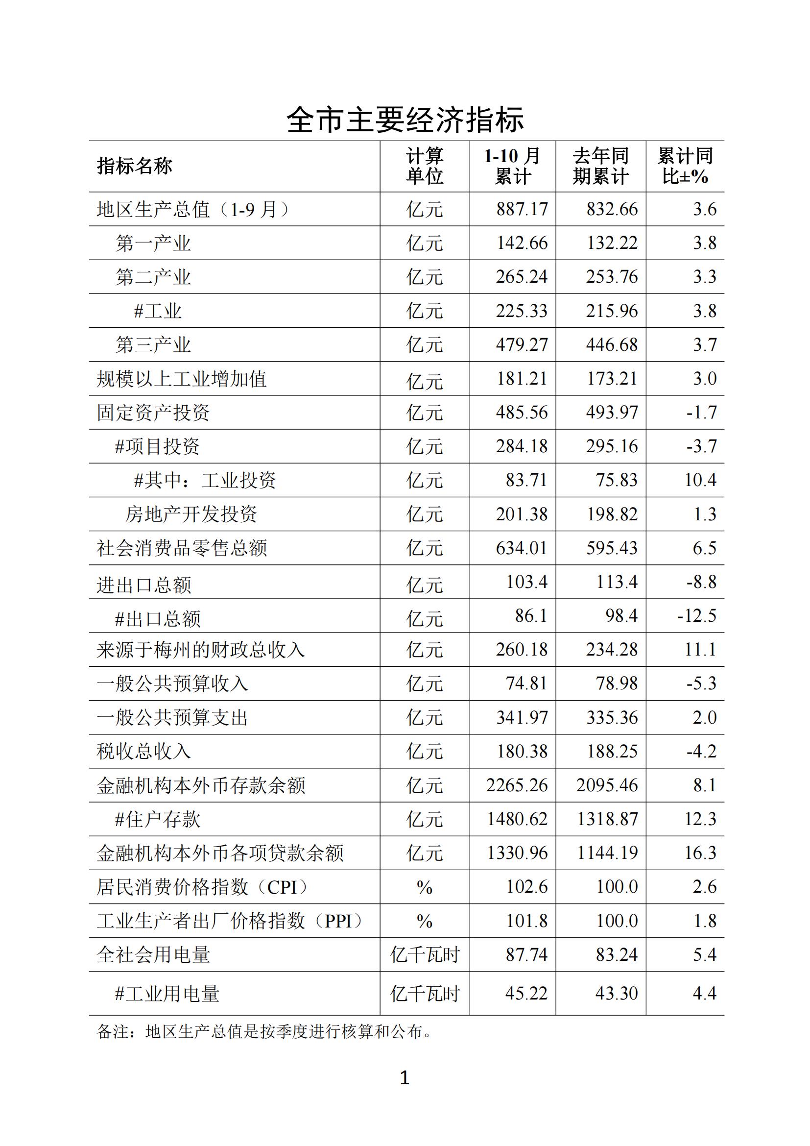 梅州2019年10月月报--191126（定稿）_00.jpg