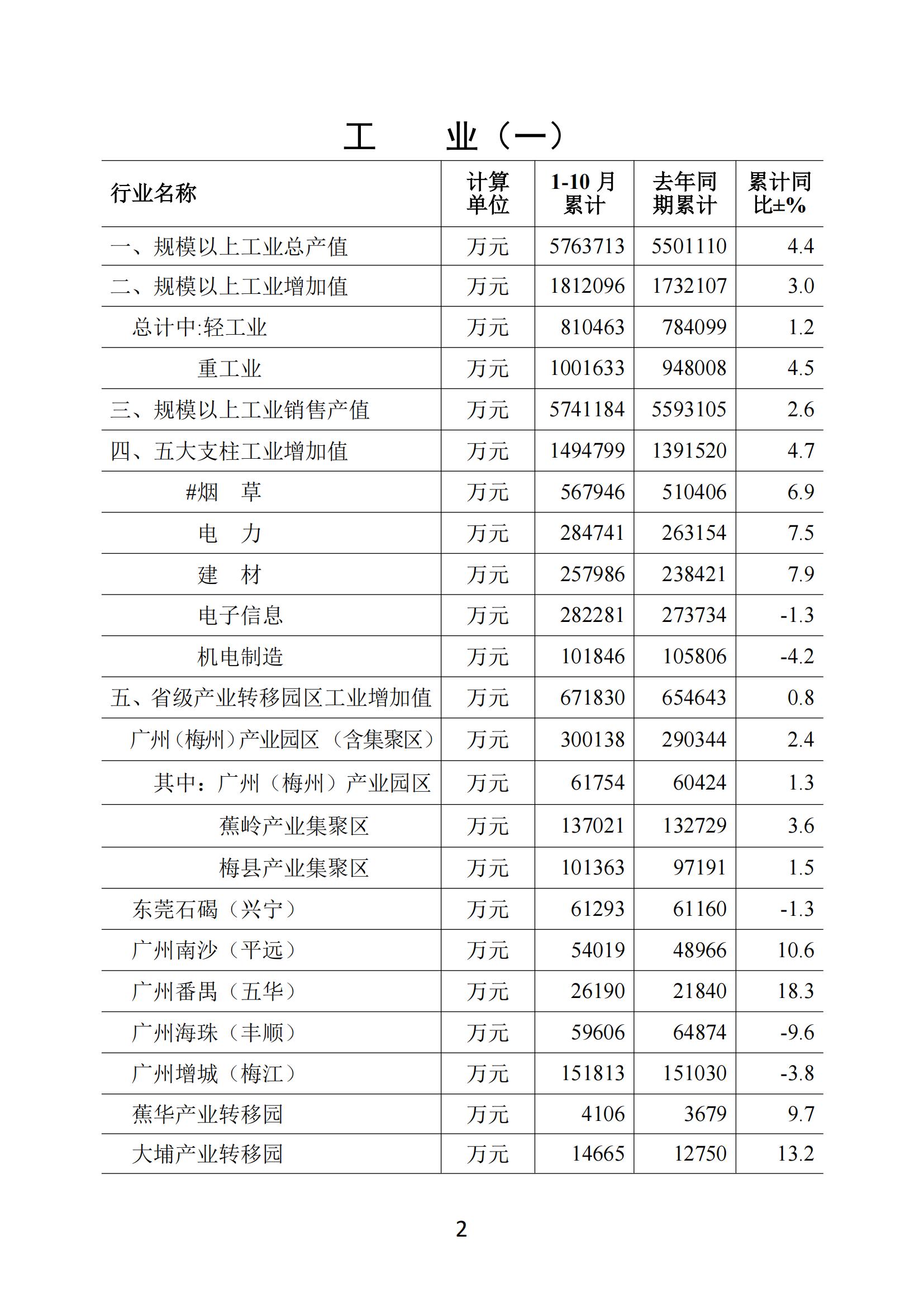 梅州2019年10月月报--191126（定稿）_01.jpg