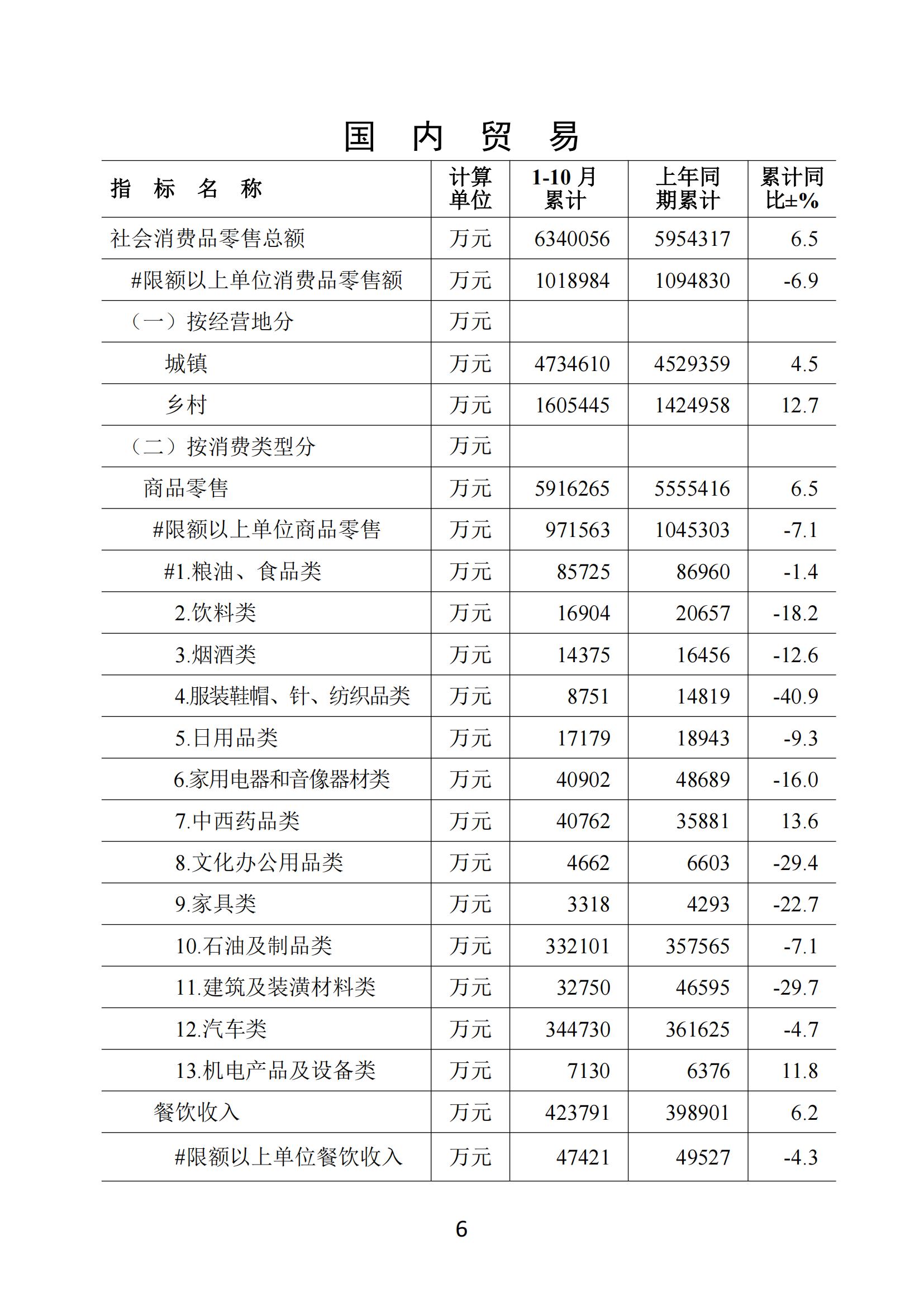 梅州2019年10月月报--191126（定稿）_05.jpg