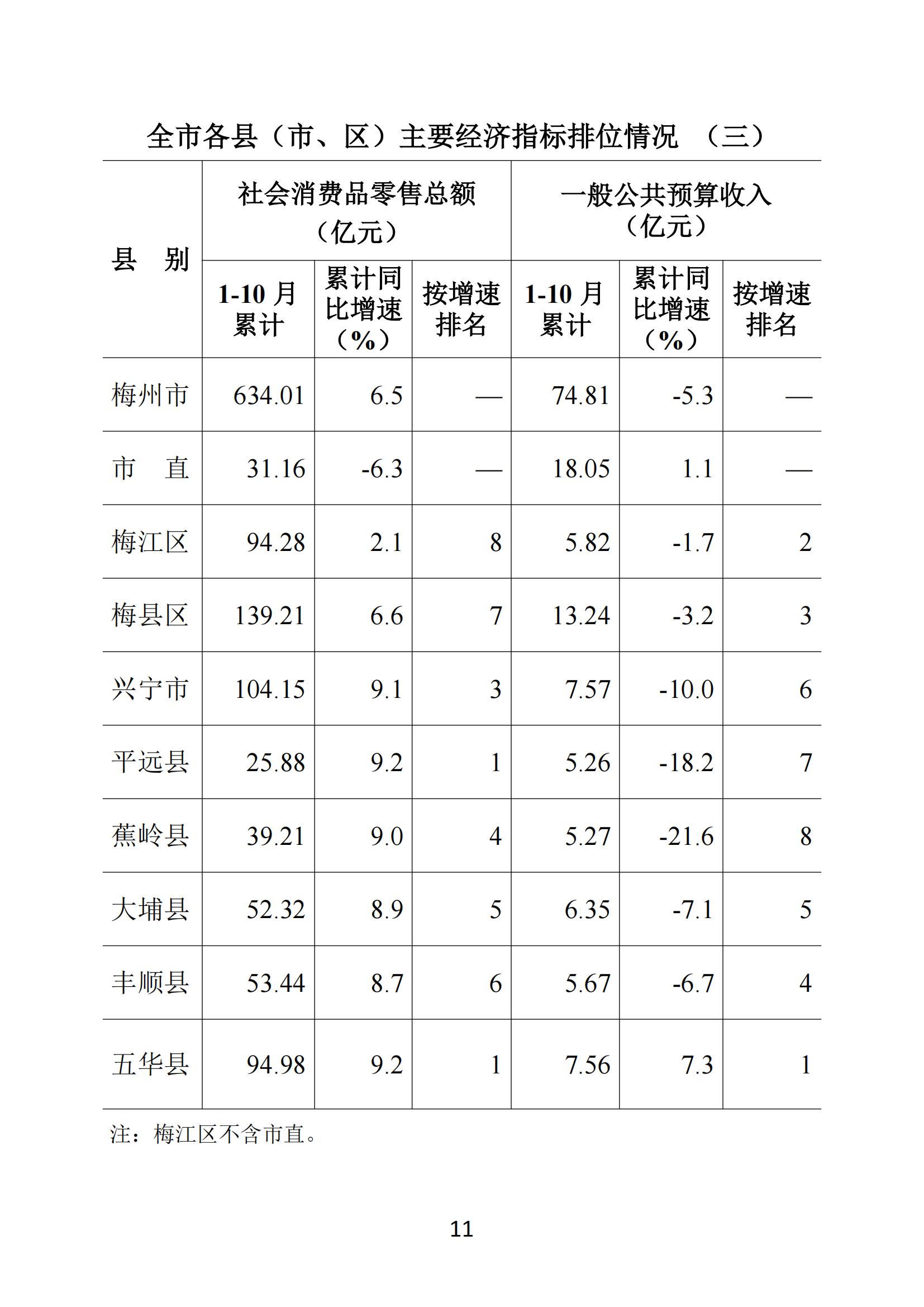 梅州2019年10月月报--191126（定稿）_10.jpg