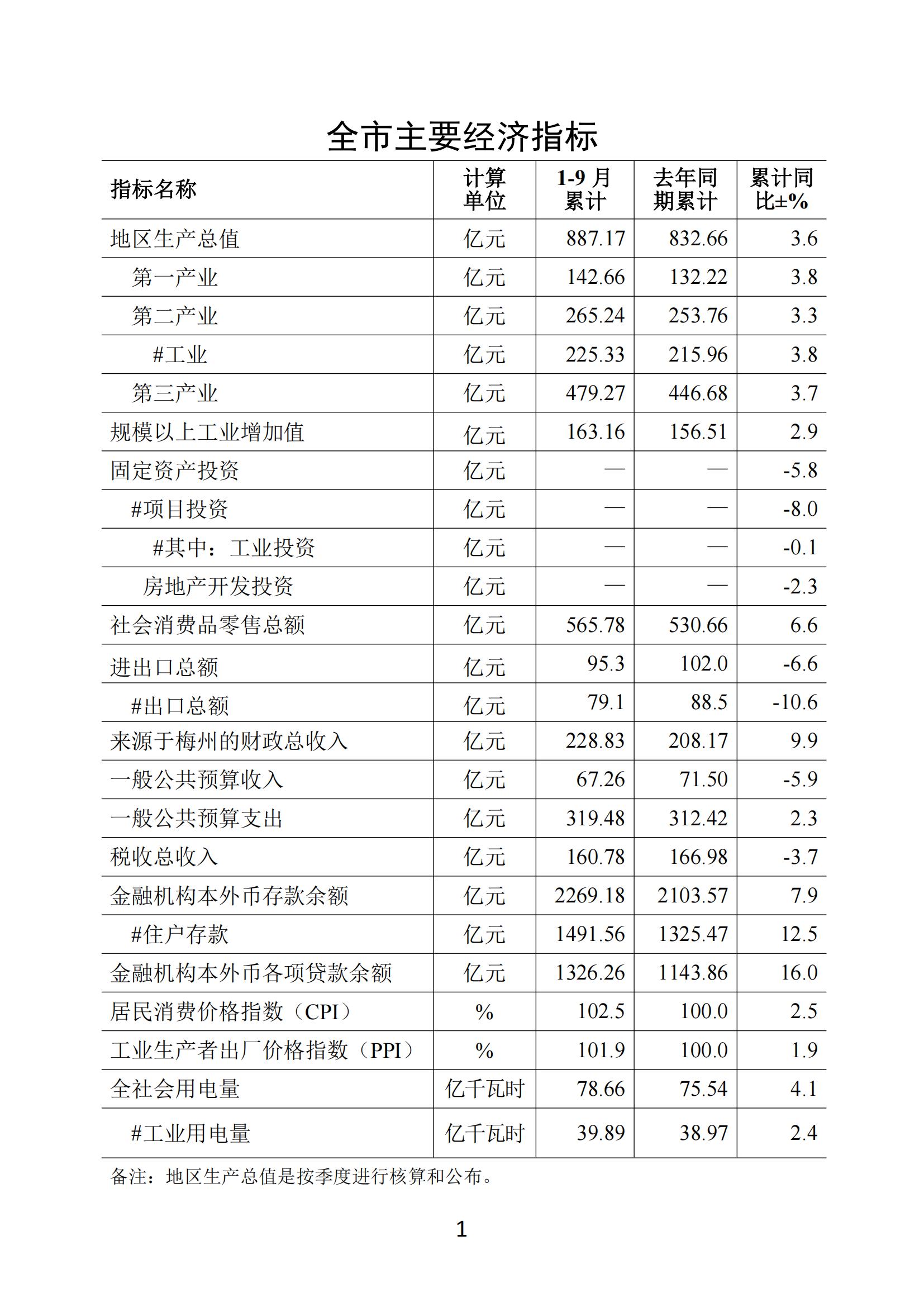 梅州2019年9月月报--191029_00.jpg